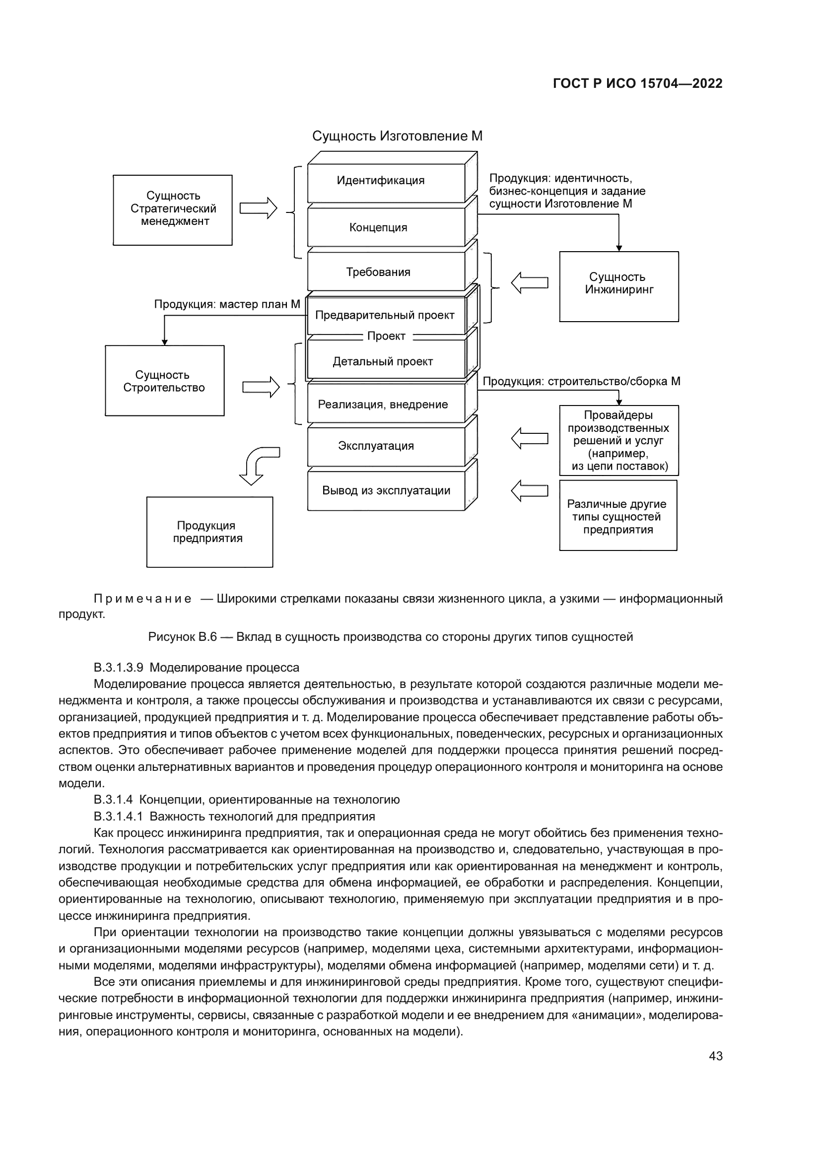 ГОСТ Р ИСО 15704-2022