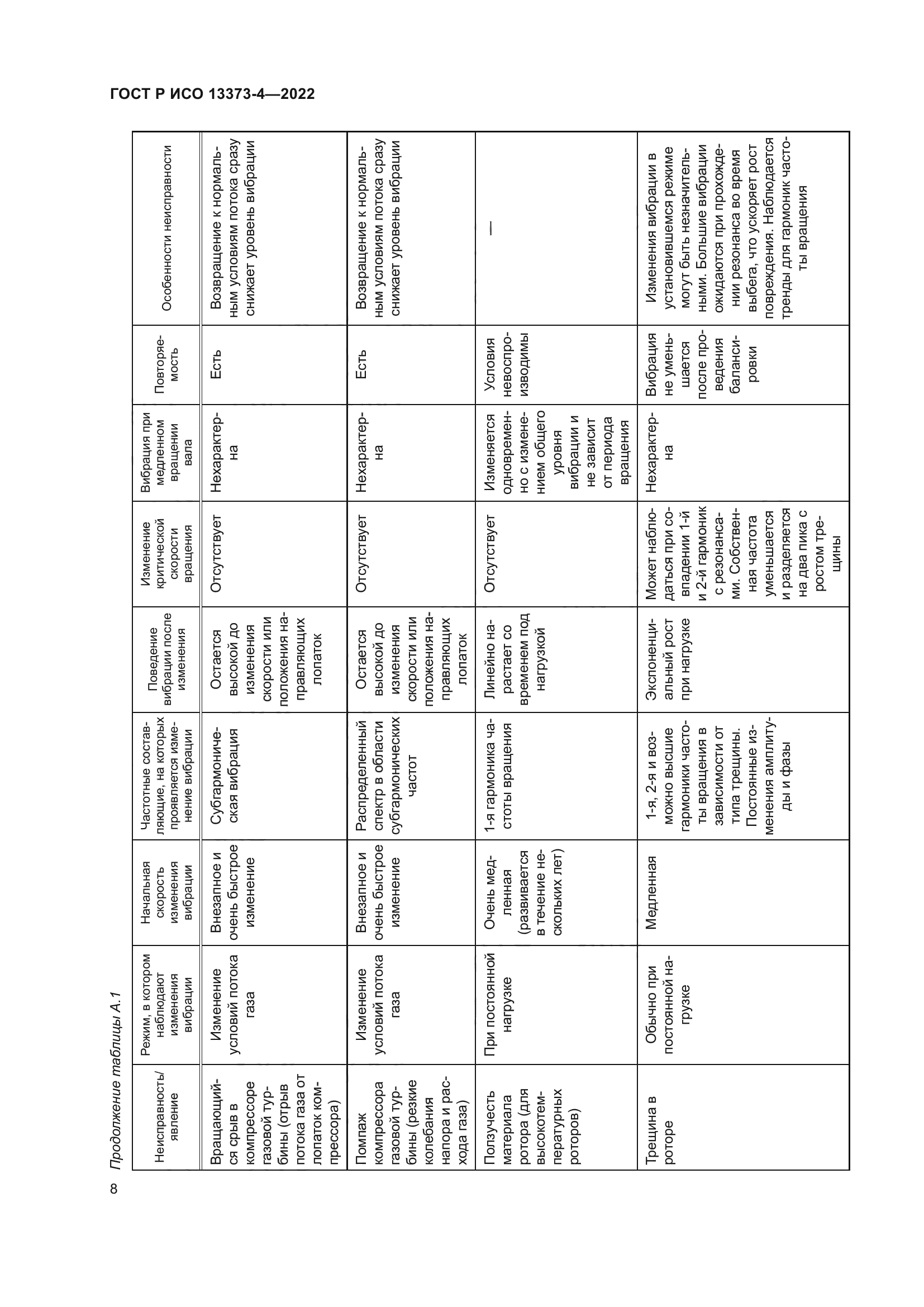 ГОСТ Р ИСО 13373-4-2022