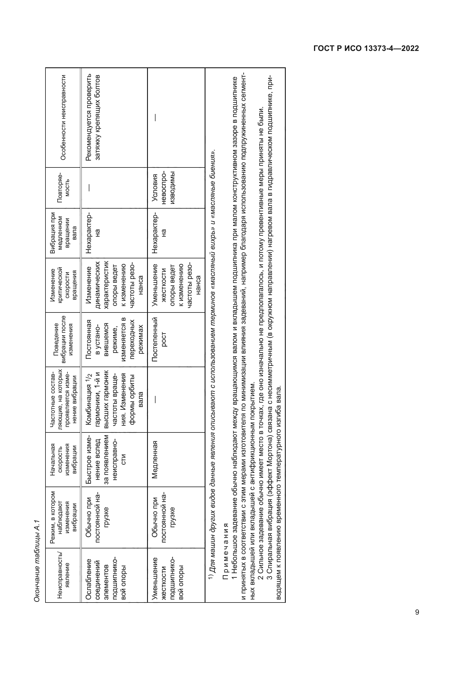 ГОСТ Р ИСО 13373-4-2022