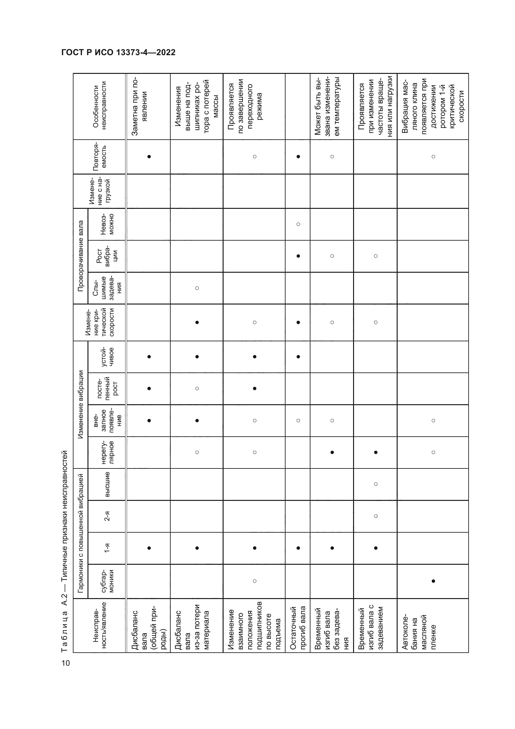 ГОСТ Р ИСО 13373-4-2022