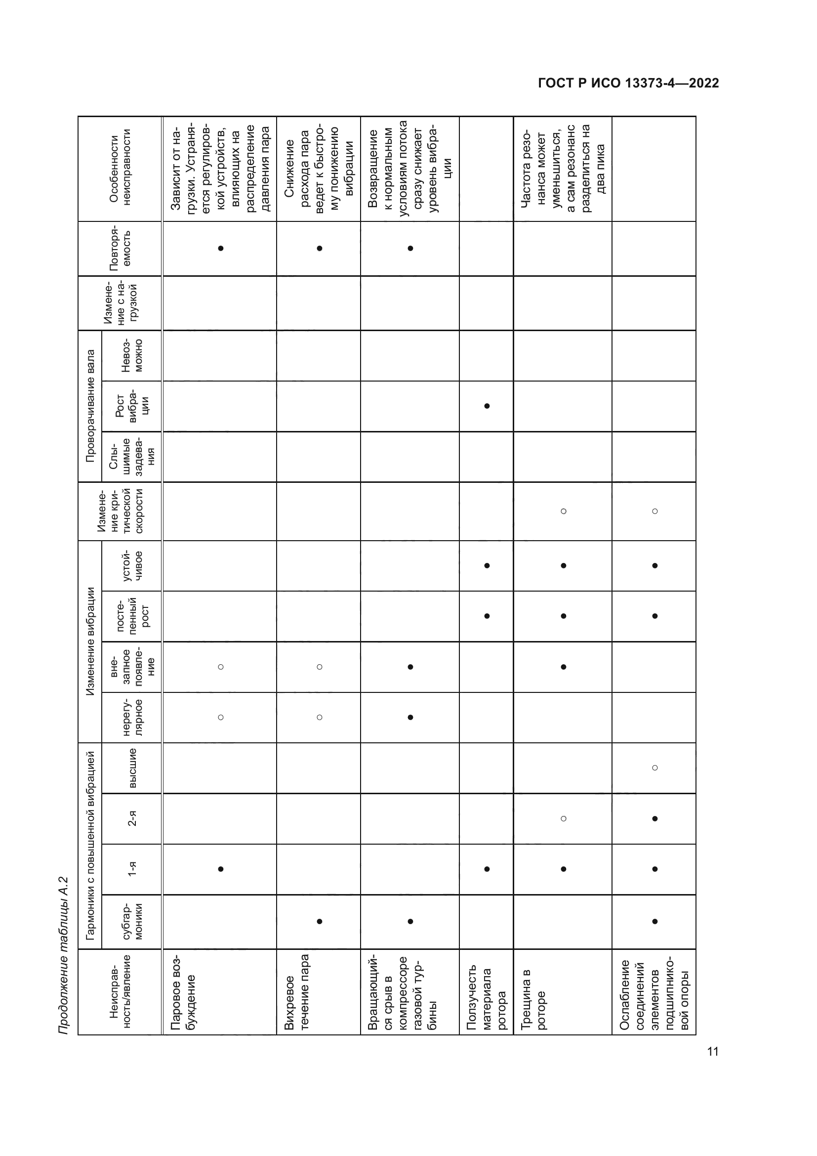 ГОСТ Р ИСО 13373-4-2022