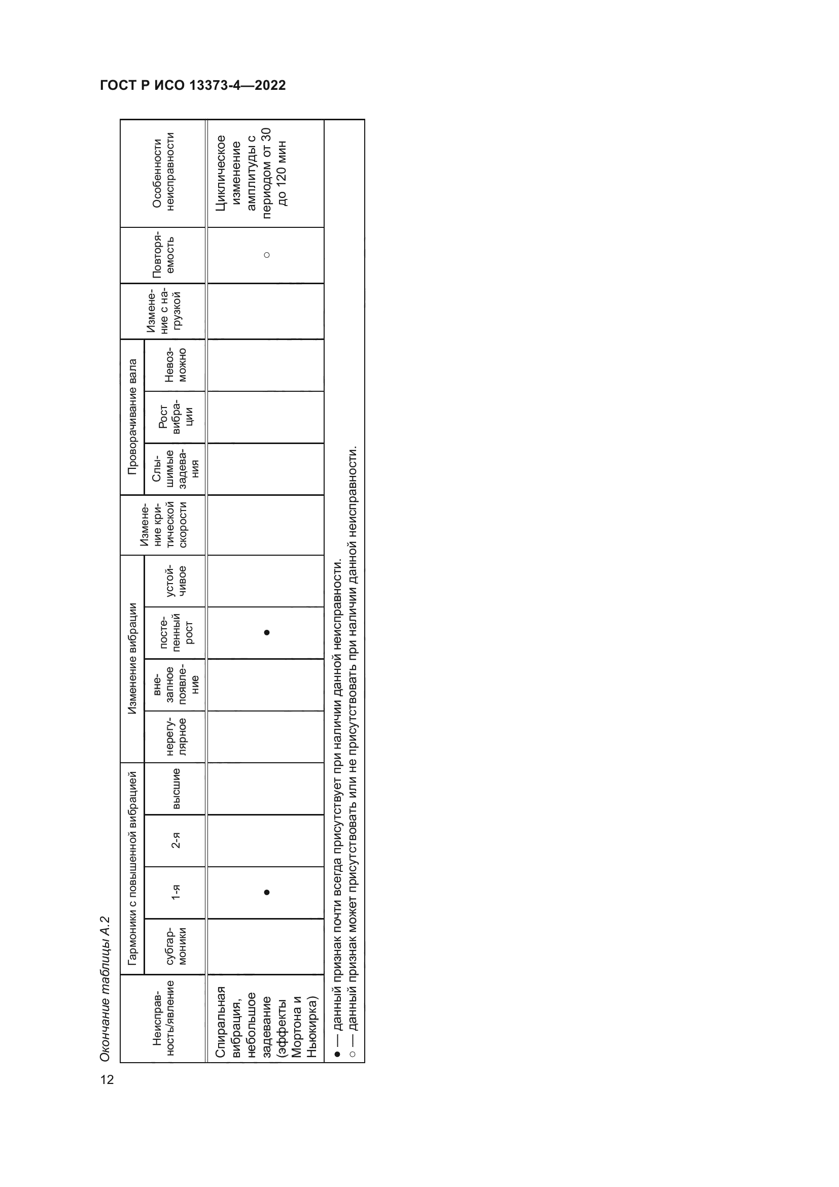 ГОСТ Р ИСО 13373-4-2022