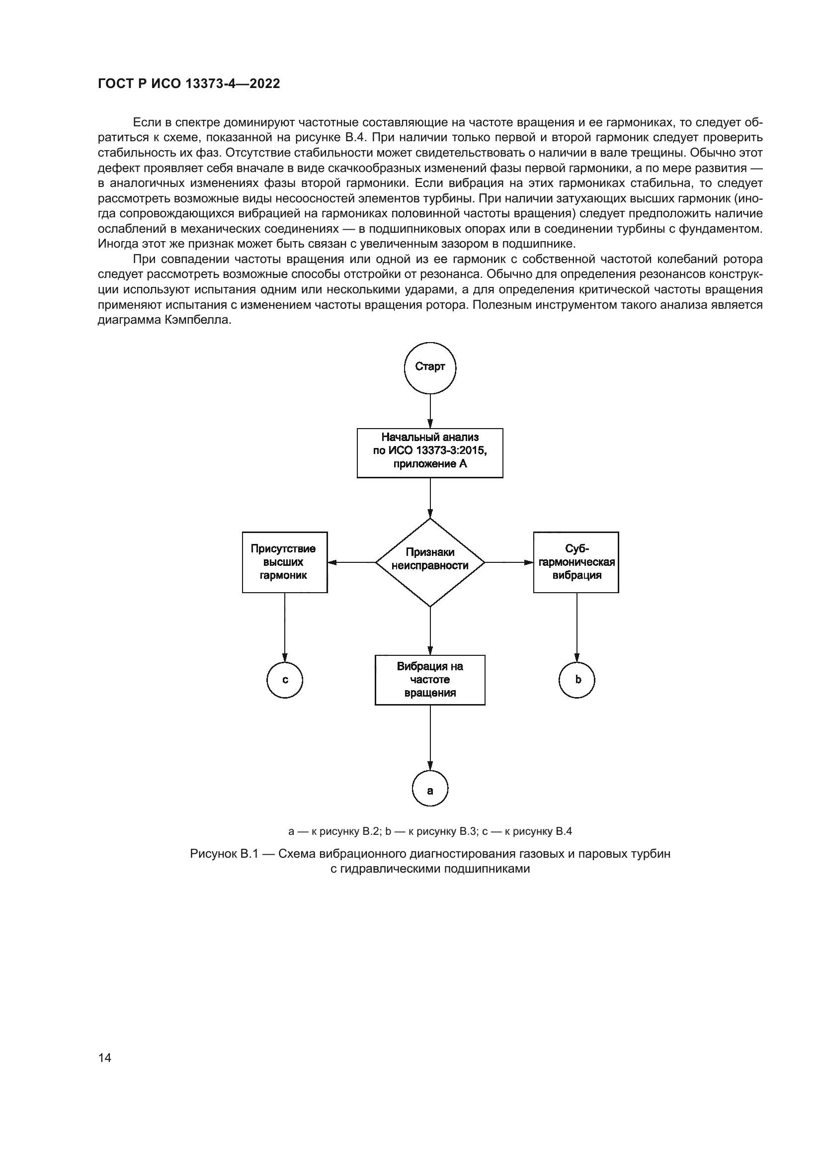 ГОСТ Р ИСО 13373-4-2022