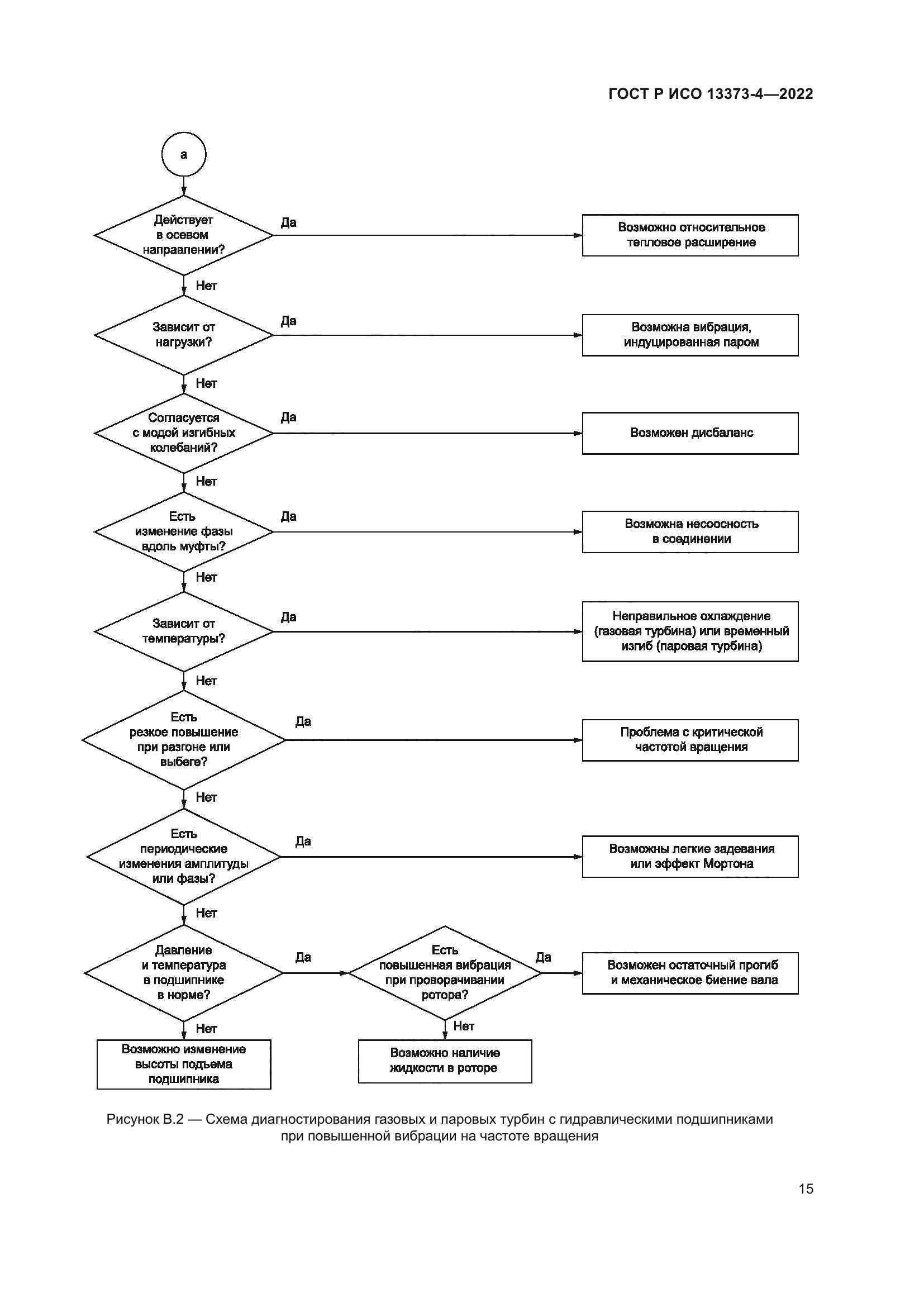 ГОСТ Р ИСО 13373-4-2022