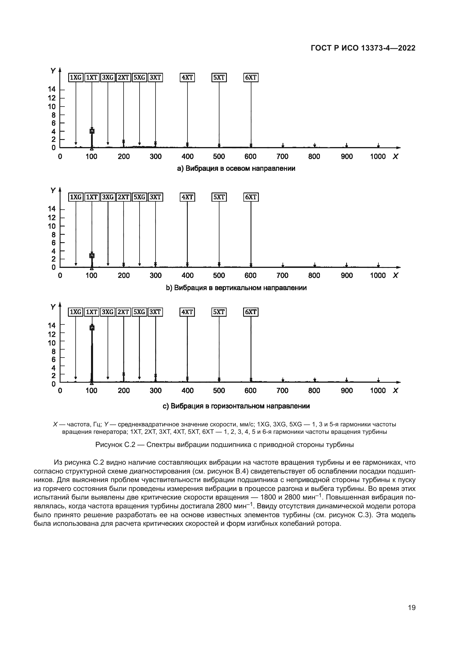 ГОСТ Р ИСО 13373-4-2022