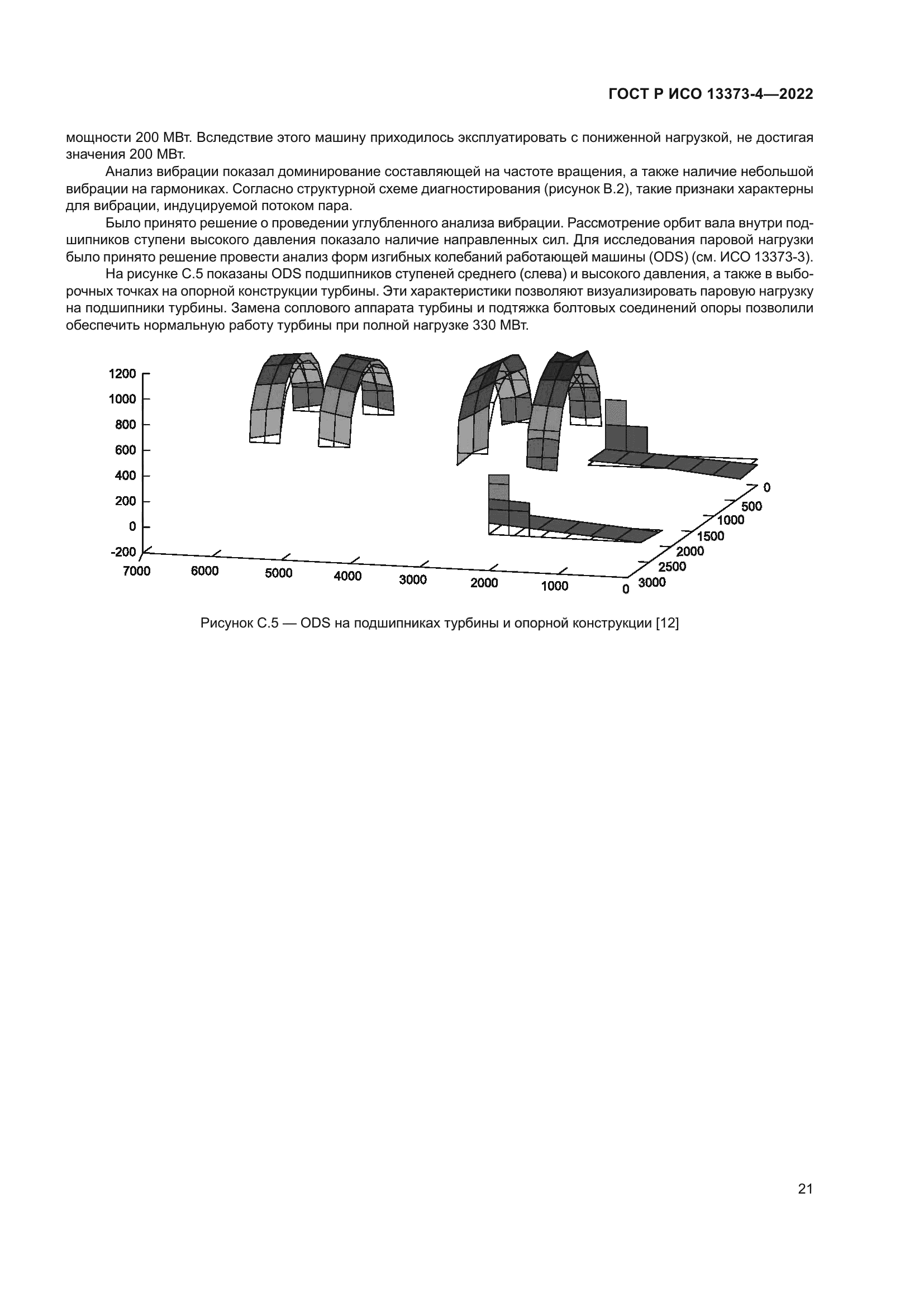 ГОСТ Р ИСО 13373-4-2022