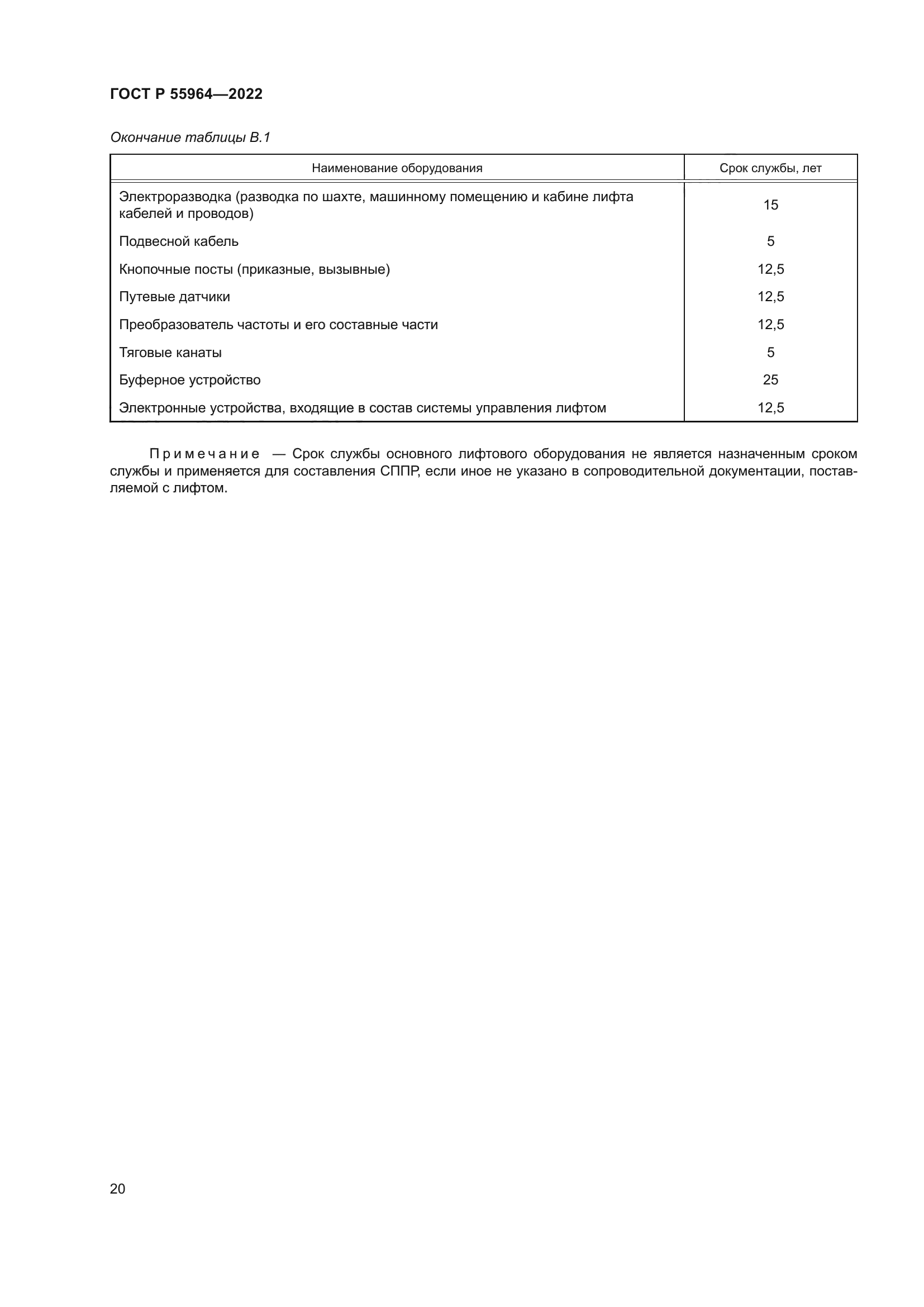 ГОСТ Р 55964-2022