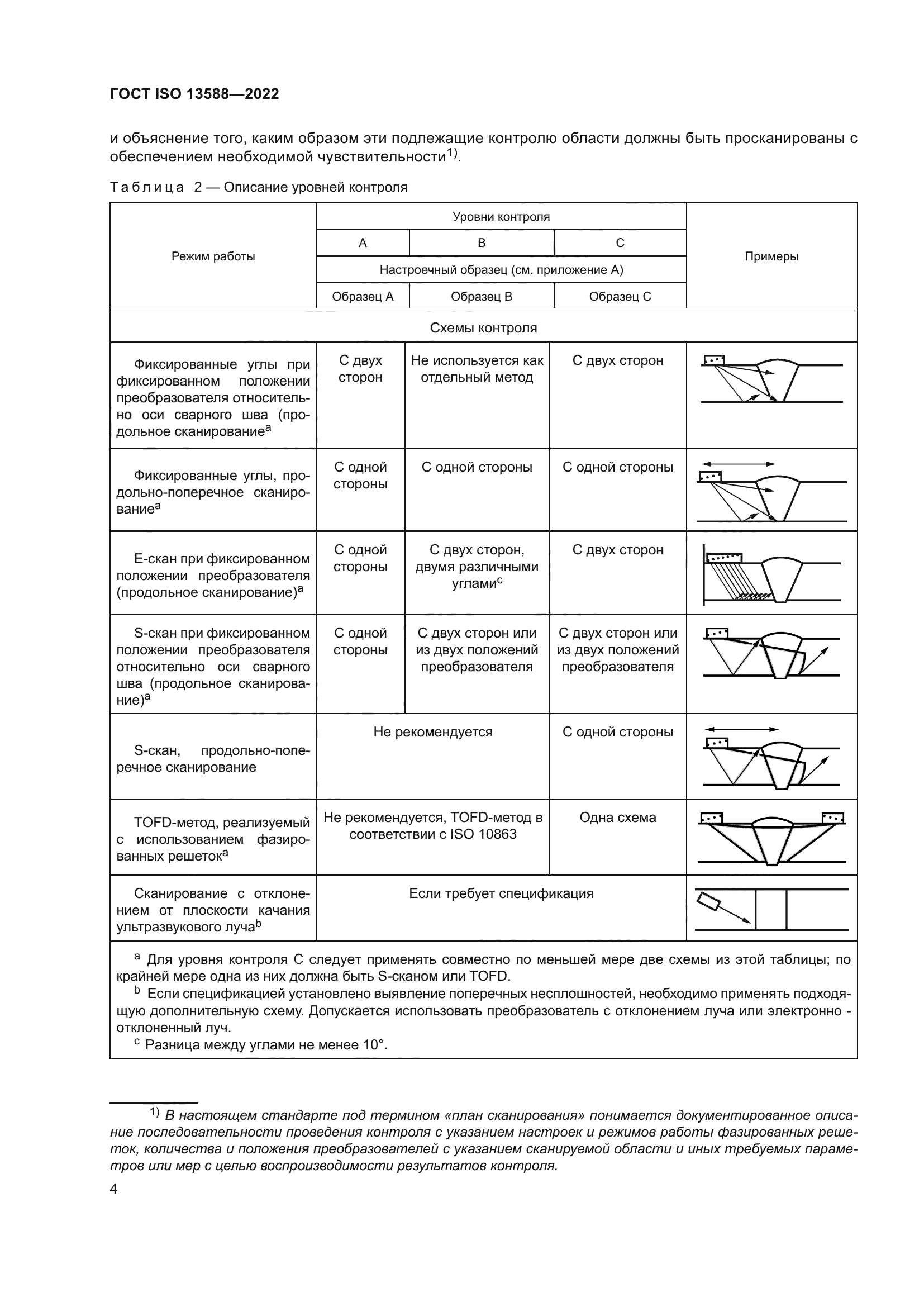 ГОСТ ISO 13588-2022