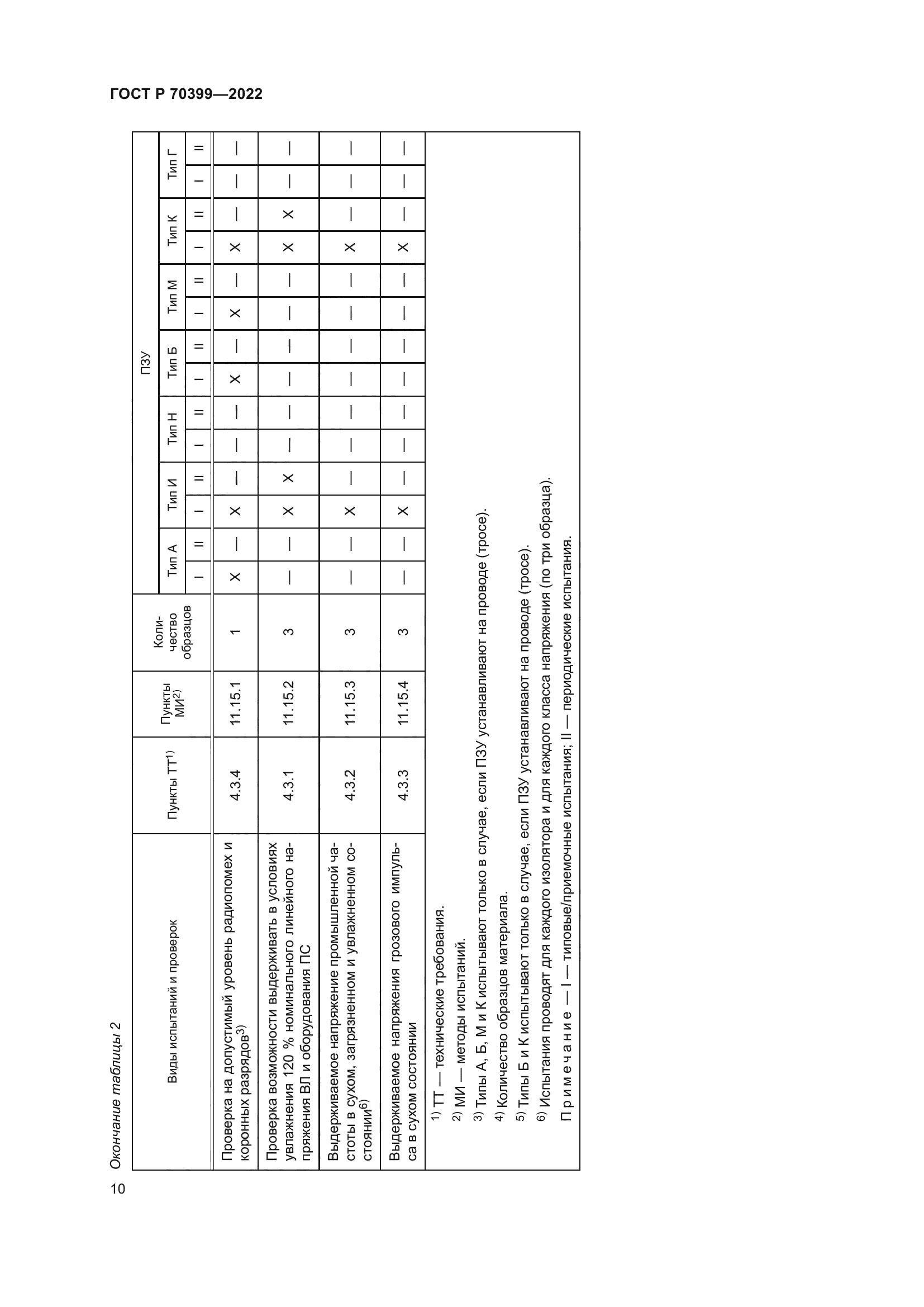 ГОСТ Р 70399-2022