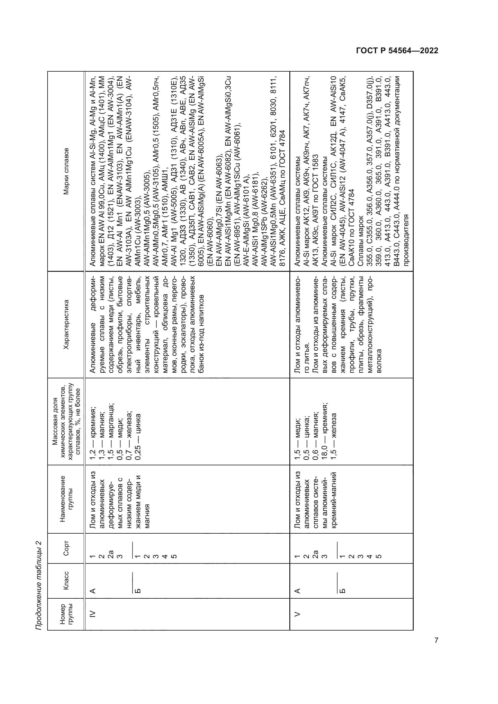 ГОСТ Р 54564-2022