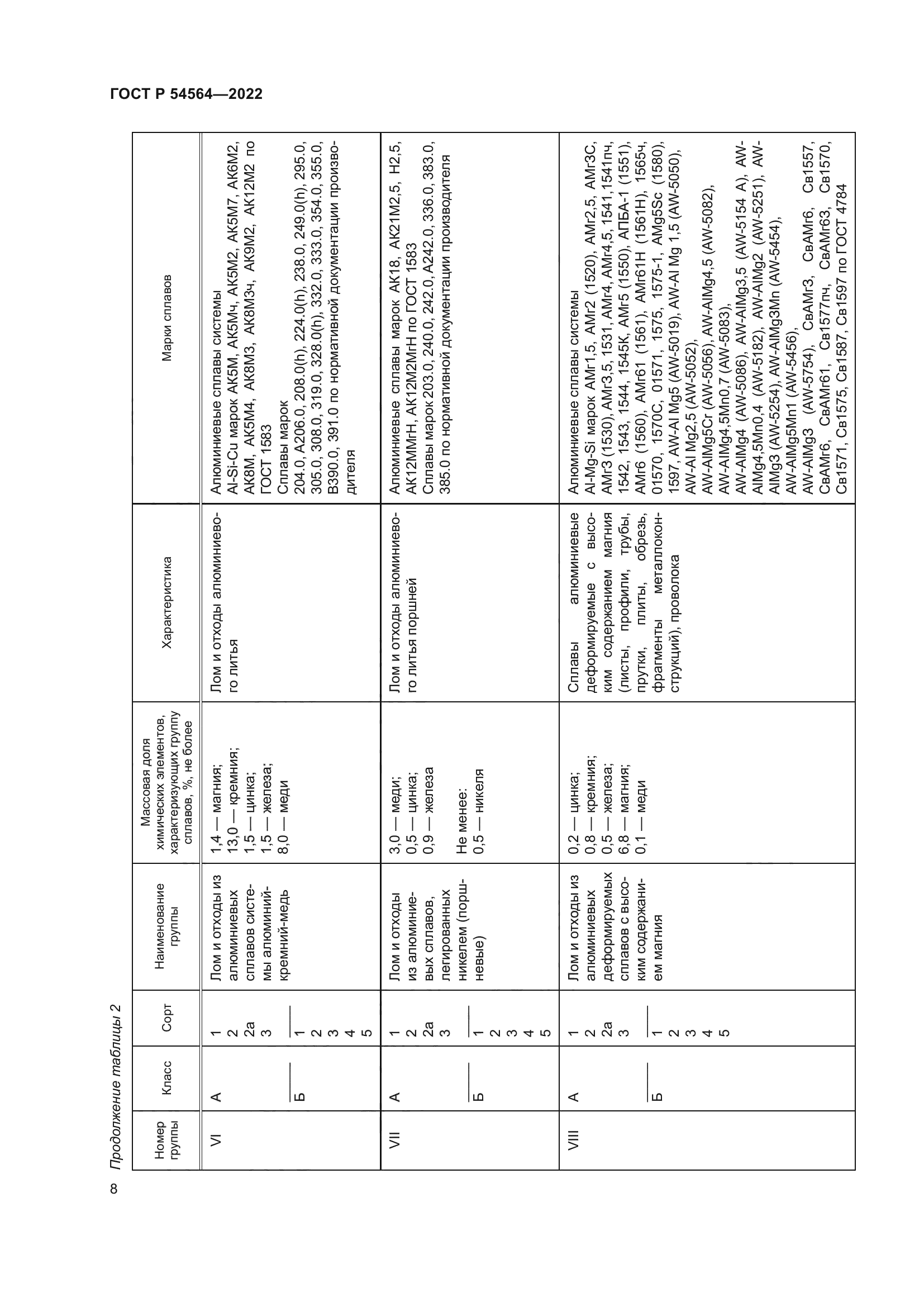 ГОСТ Р 54564-2022