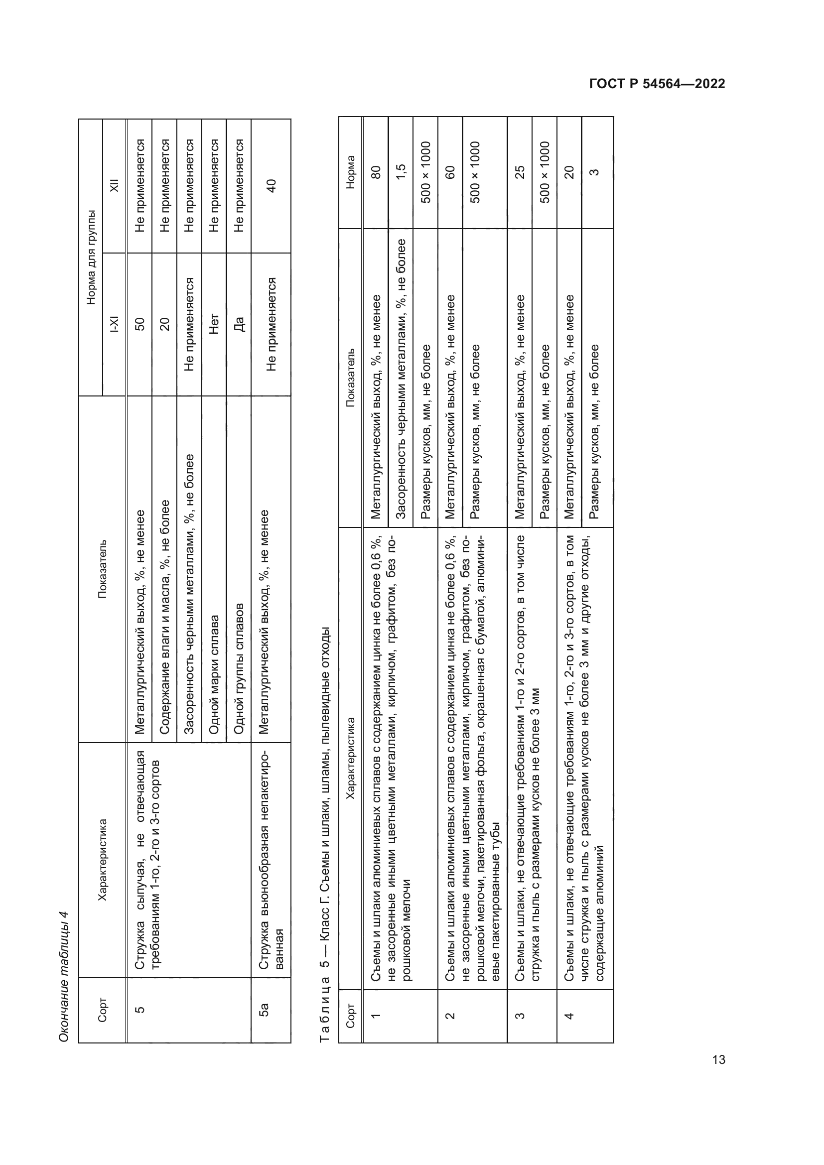 ГОСТ Р 54564-2022