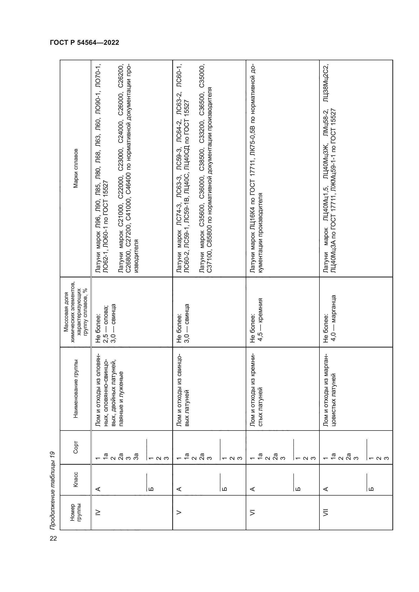 ГОСТ Р 54564-2022