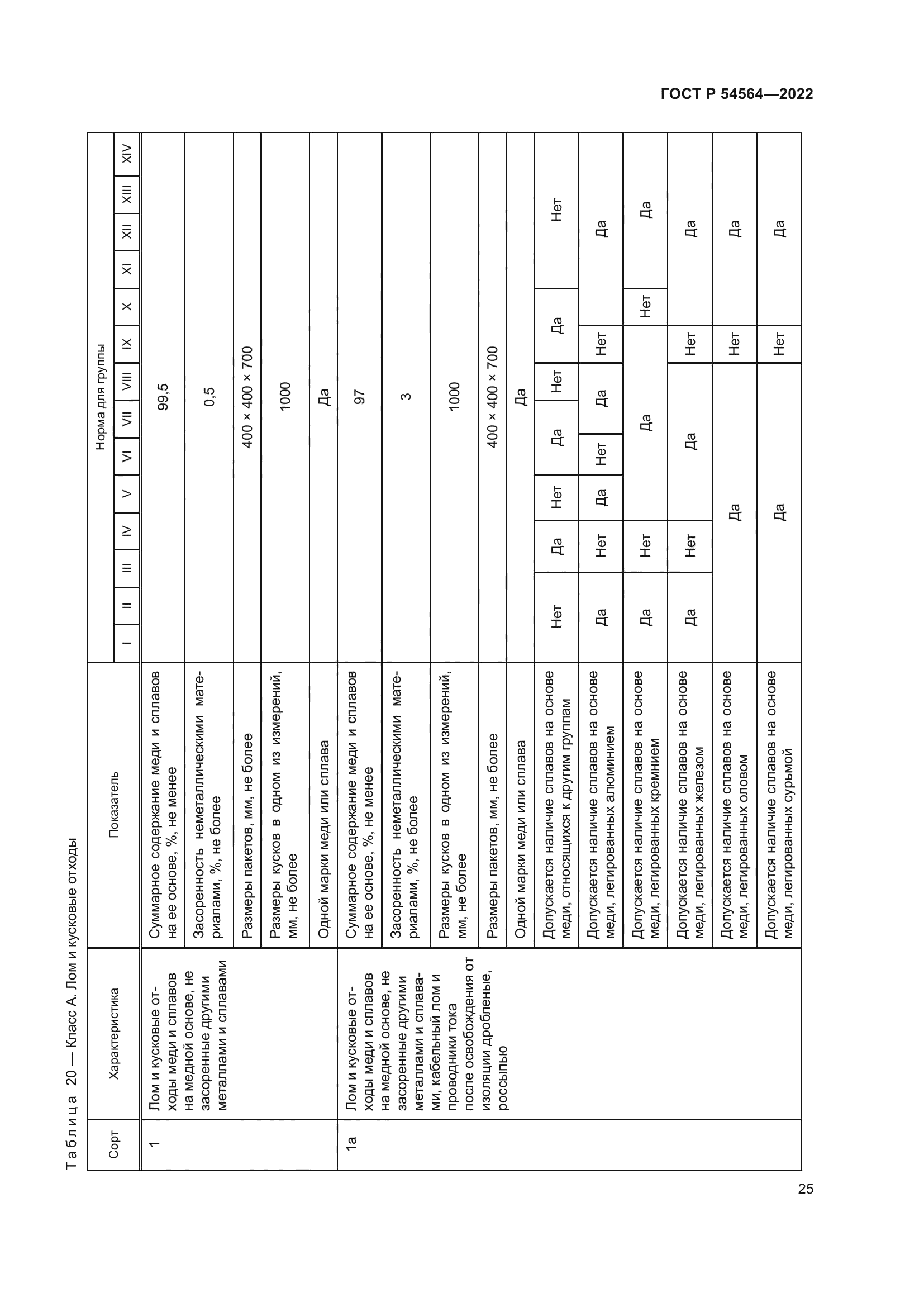 ГОСТ Р 54564-2022