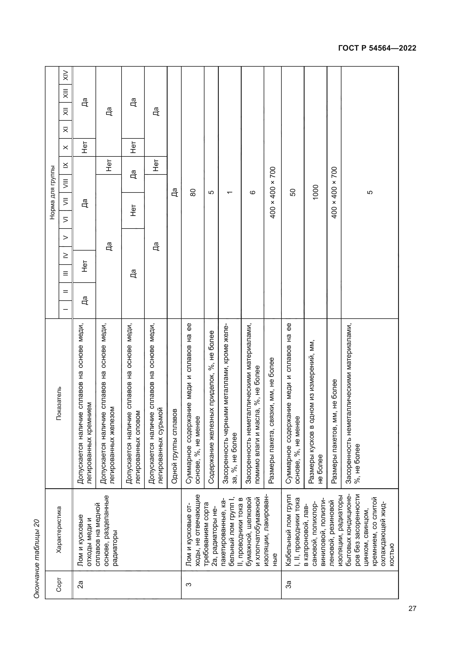 ГОСТ Р 54564-2022