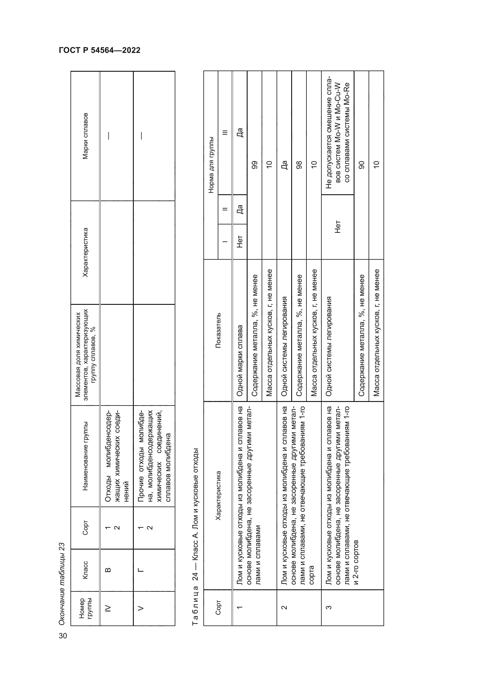 ГОСТ Р 54564-2022