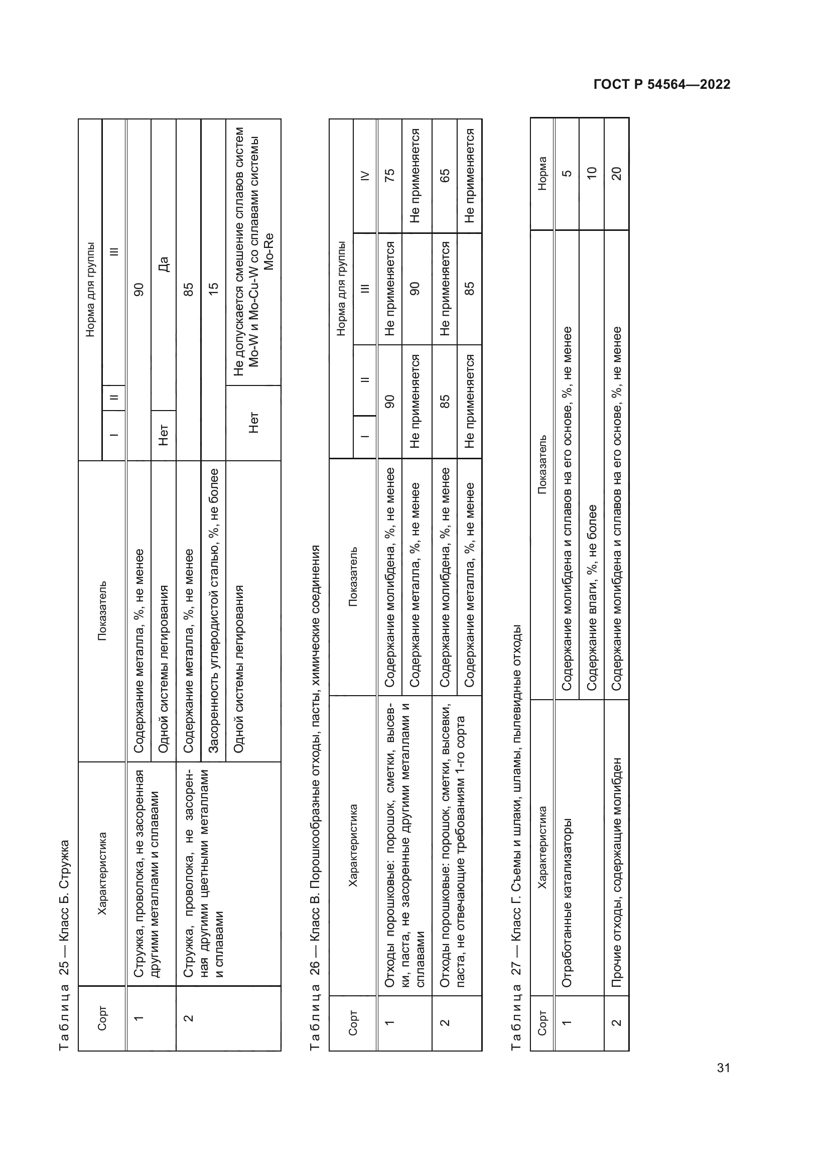 ГОСТ Р 54564-2022