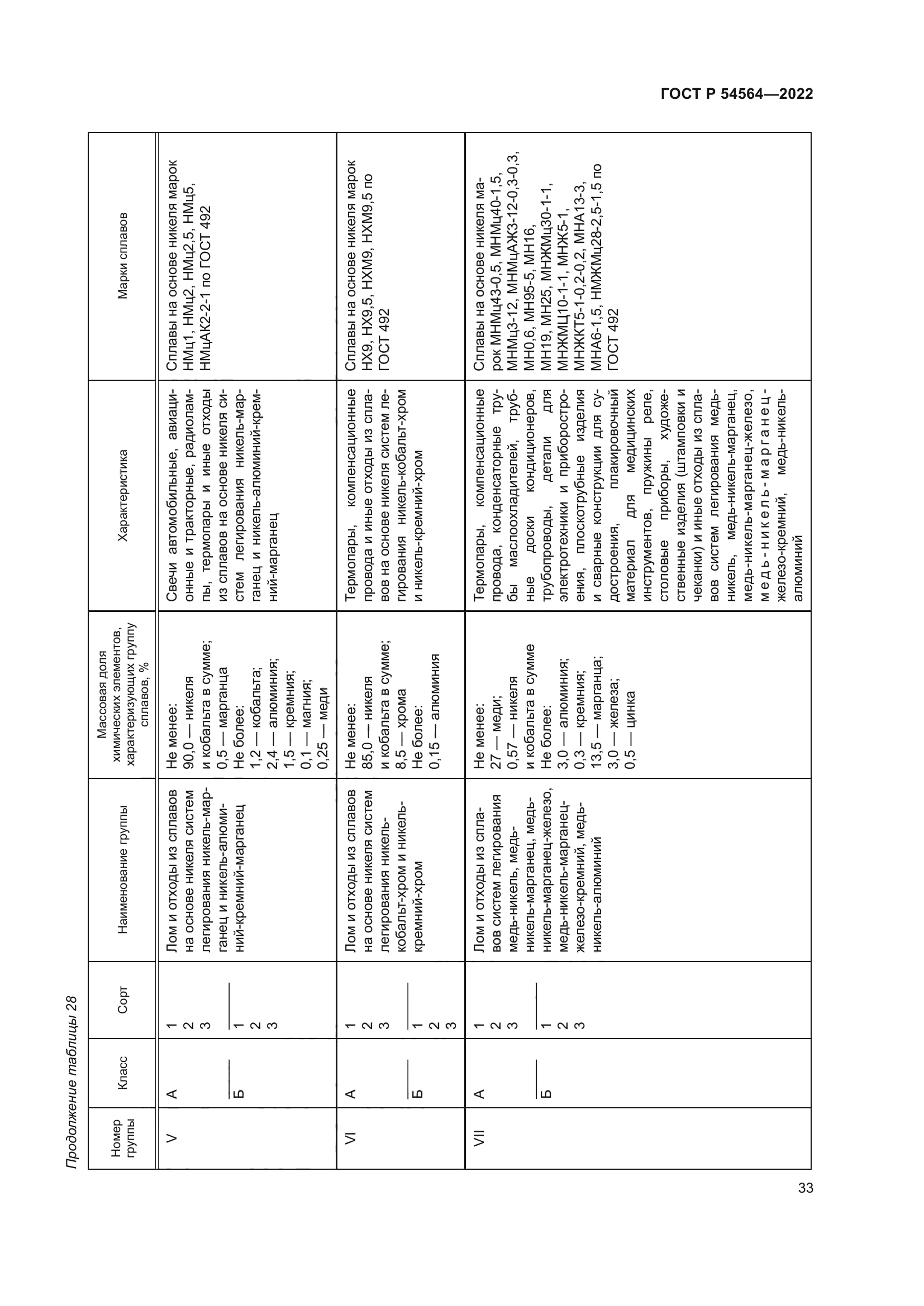 ГОСТ Р 54564-2022