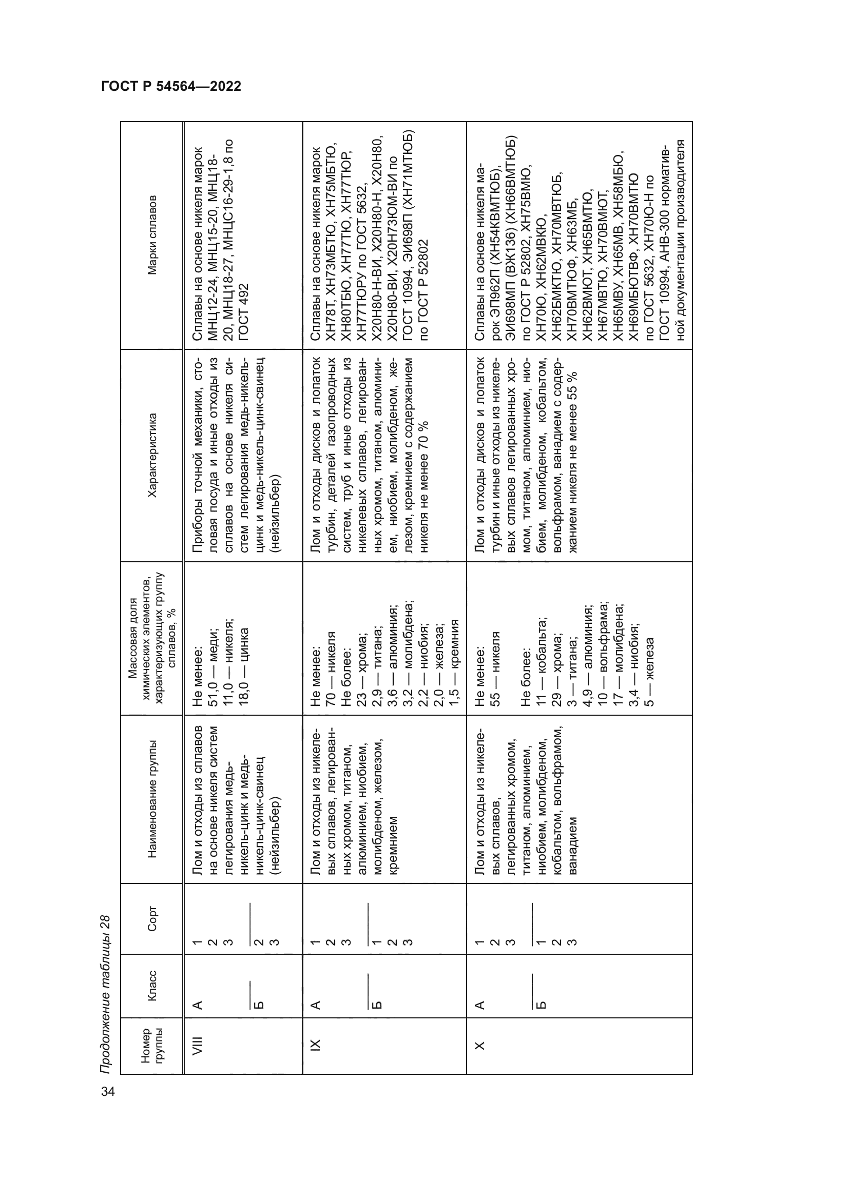 ГОСТ Р 54564-2022