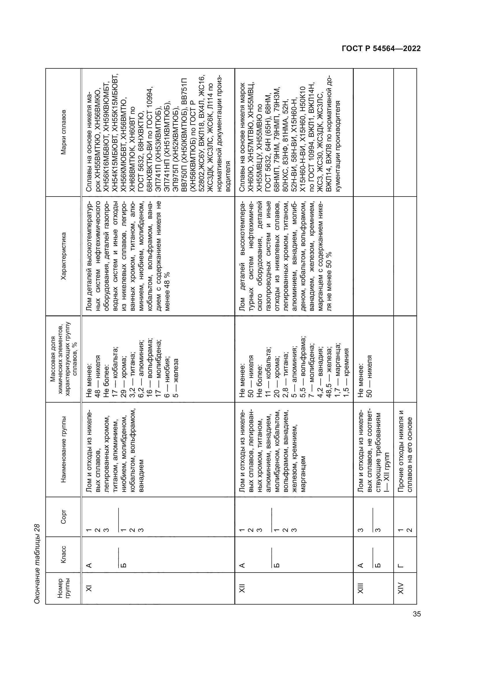 ГОСТ Р 54564-2022