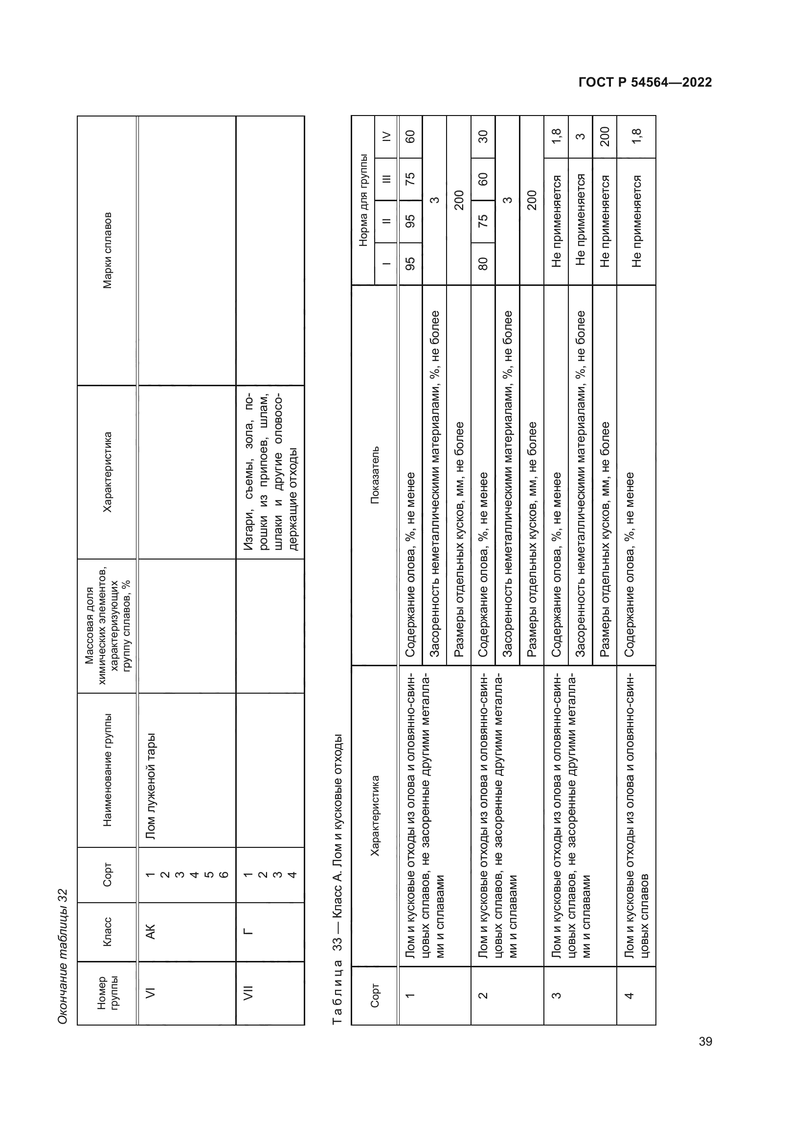 ГОСТ Р 54564-2022