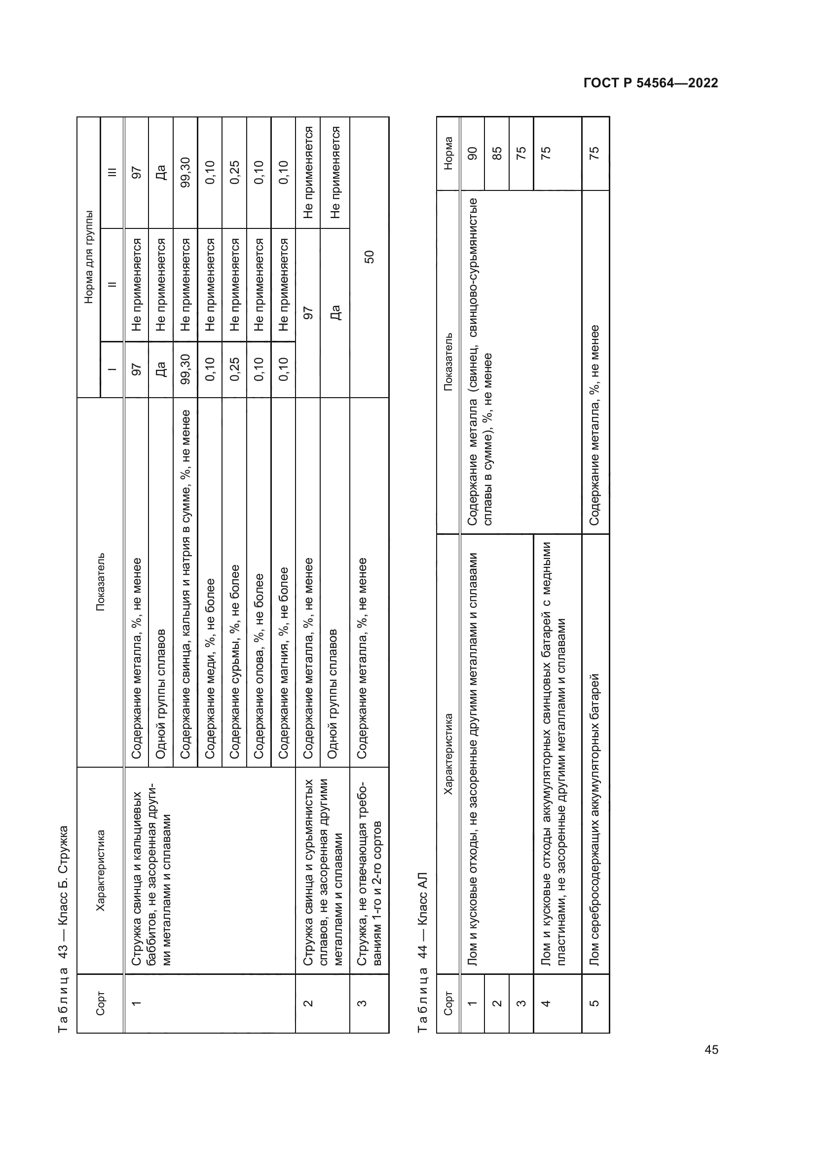 ГОСТ Р 54564-2022