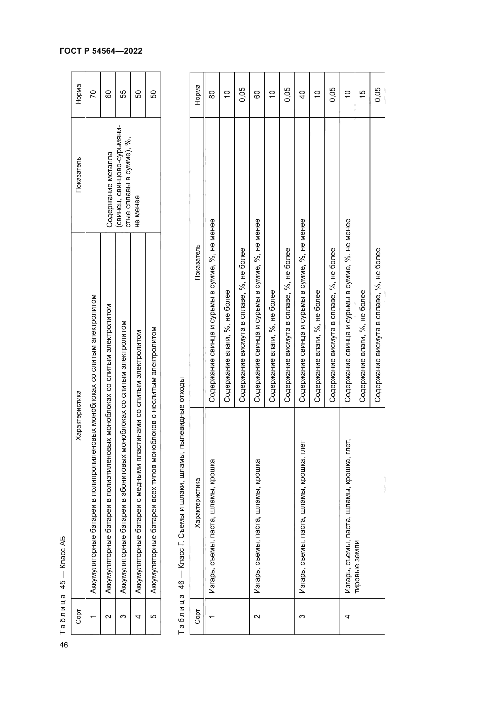 ГОСТ Р 54564-2022