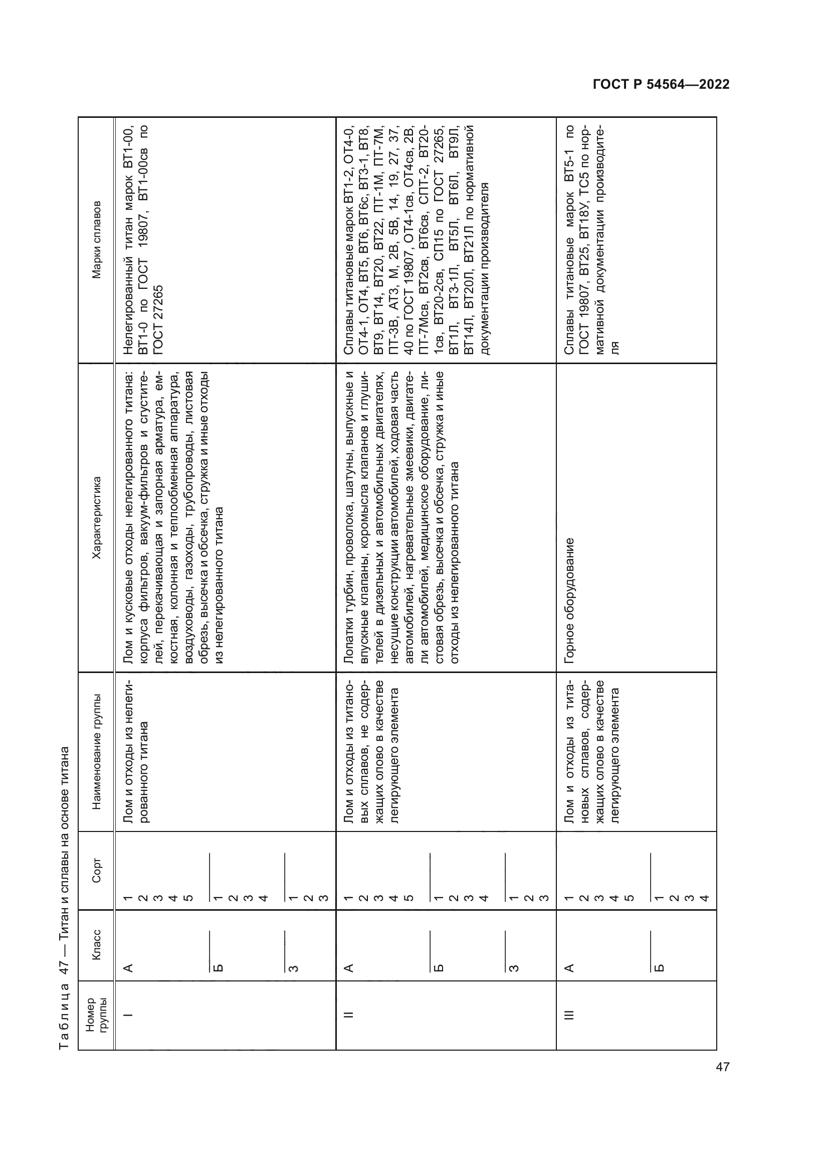ГОСТ Р 54564-2022