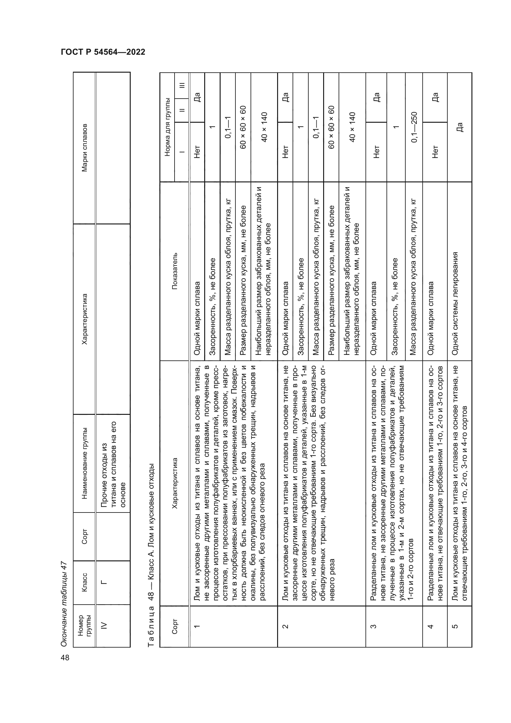 ГОСТ Р 54564-2022