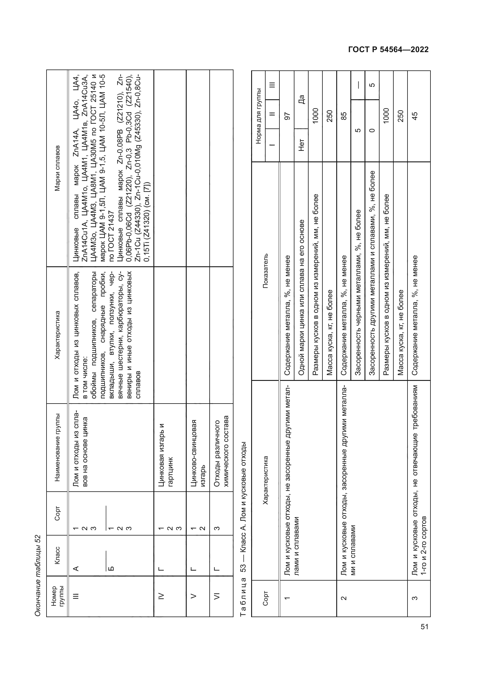 ГОСТ Р 54564-2022