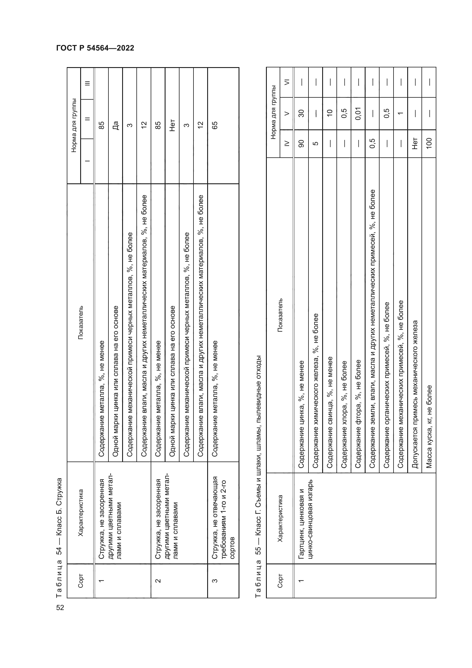 ГОСТ Р 54564-2022
