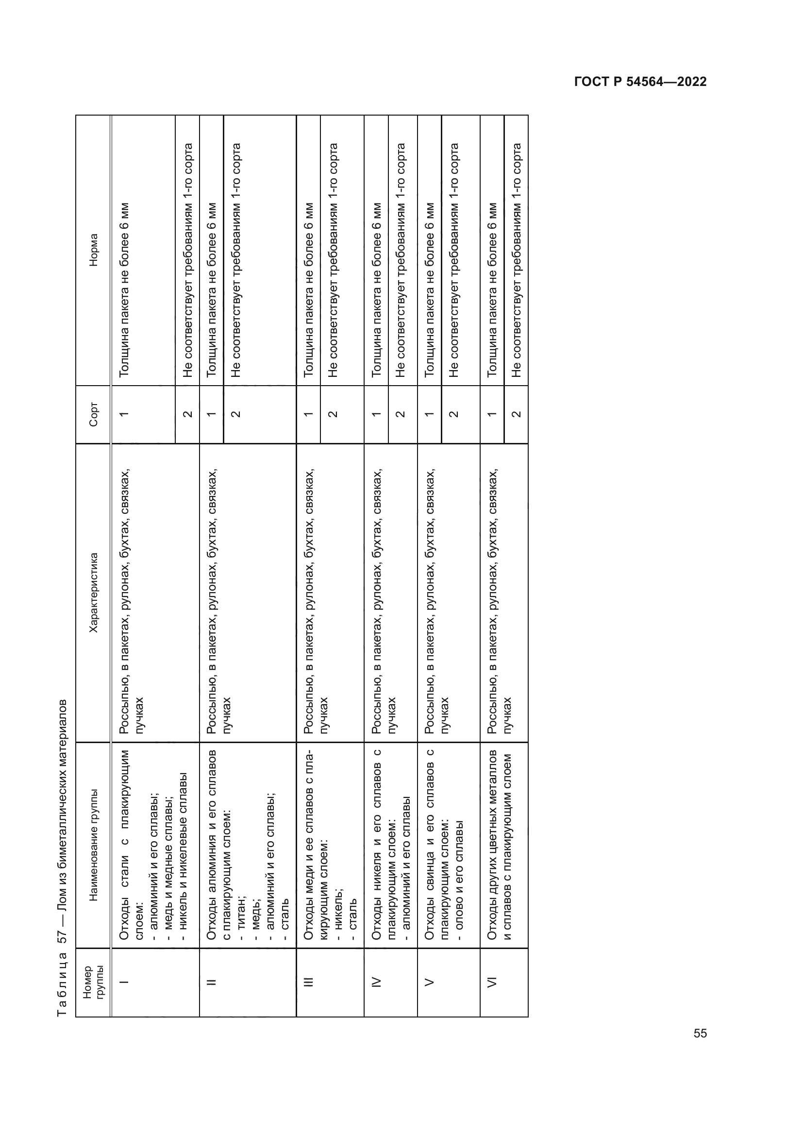 ГОСТ Р 54564-2022