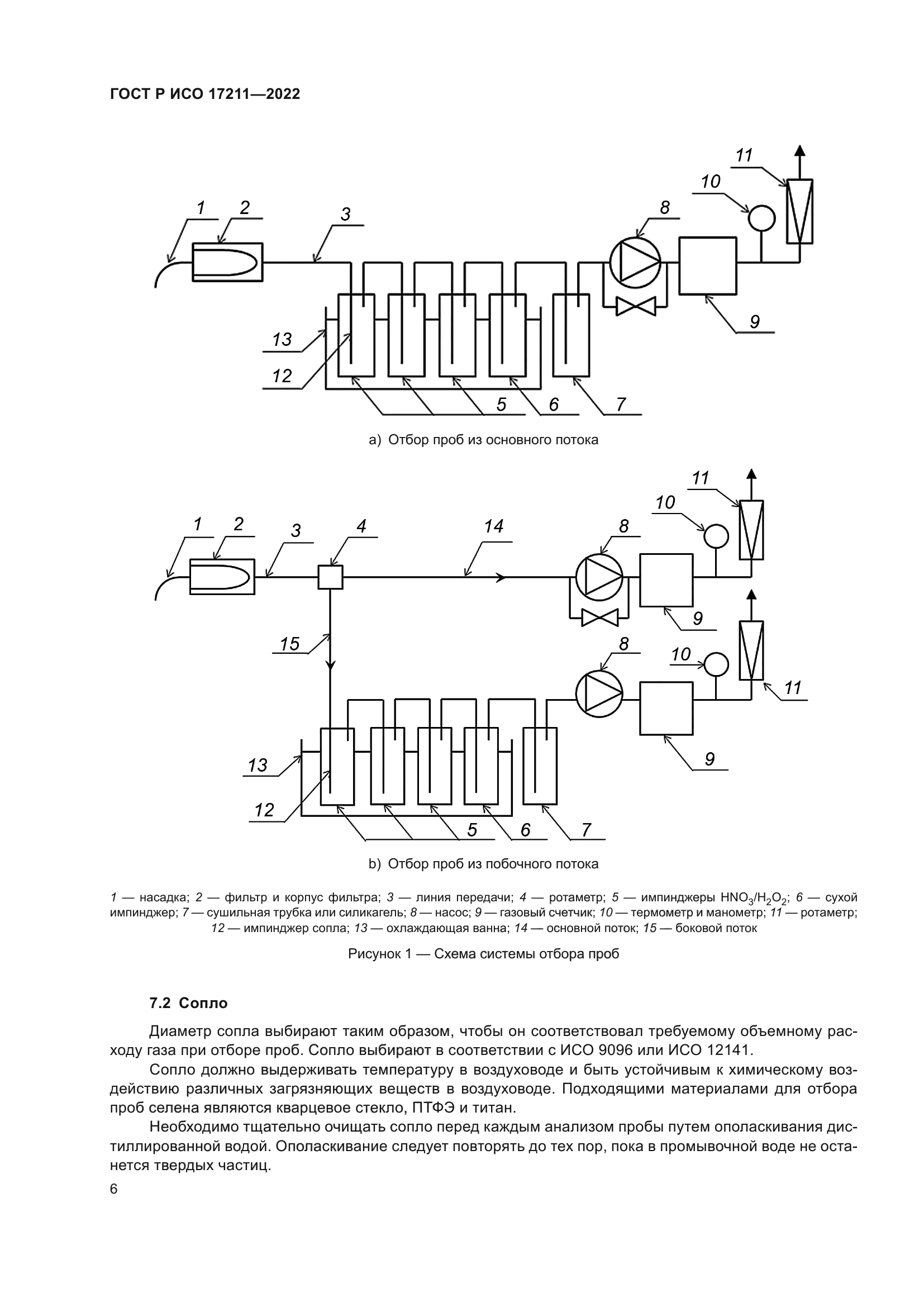 ГОСТ Р ИСО 17211-2022
