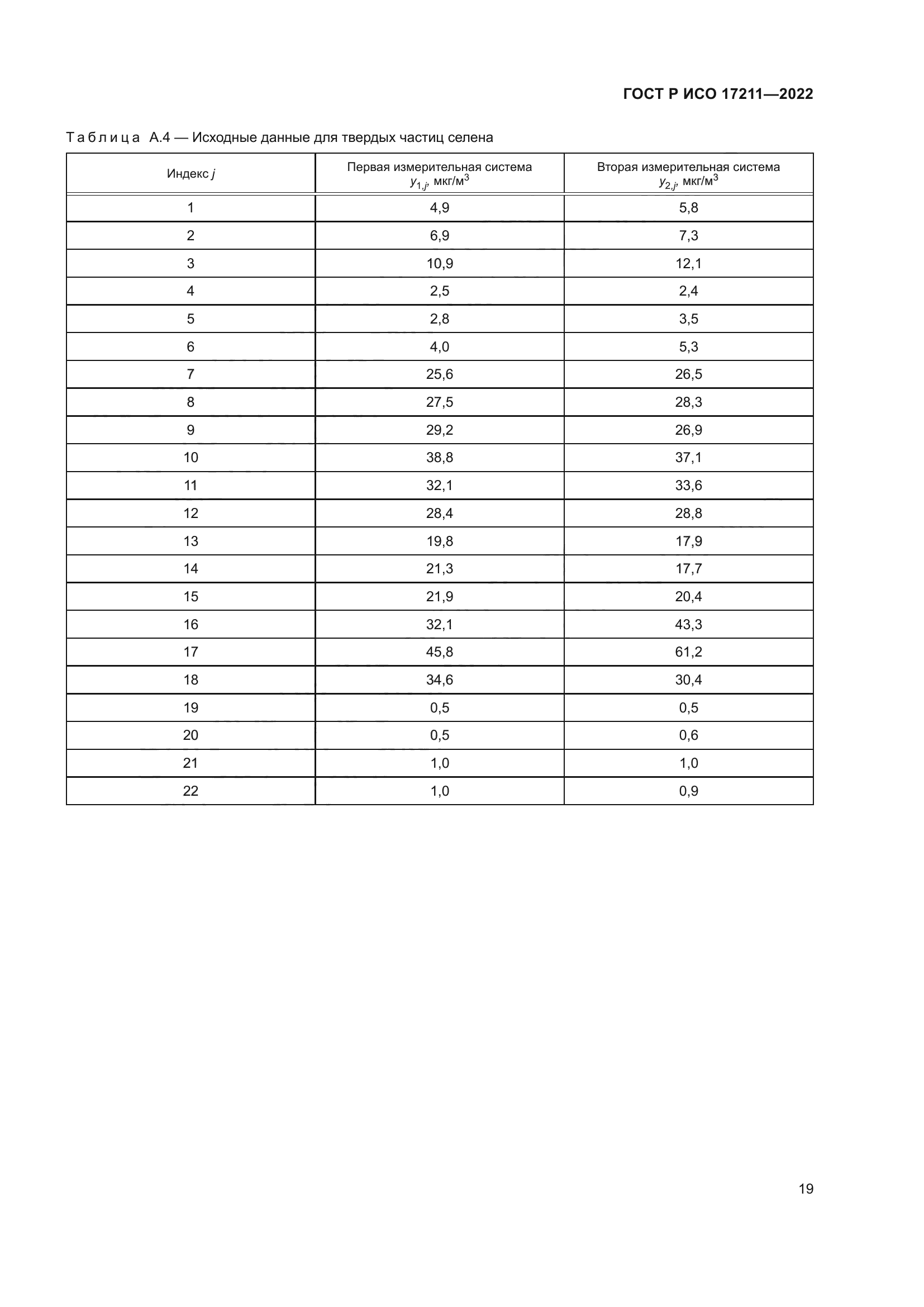 ГОСТ Р ИСО 17211-2022