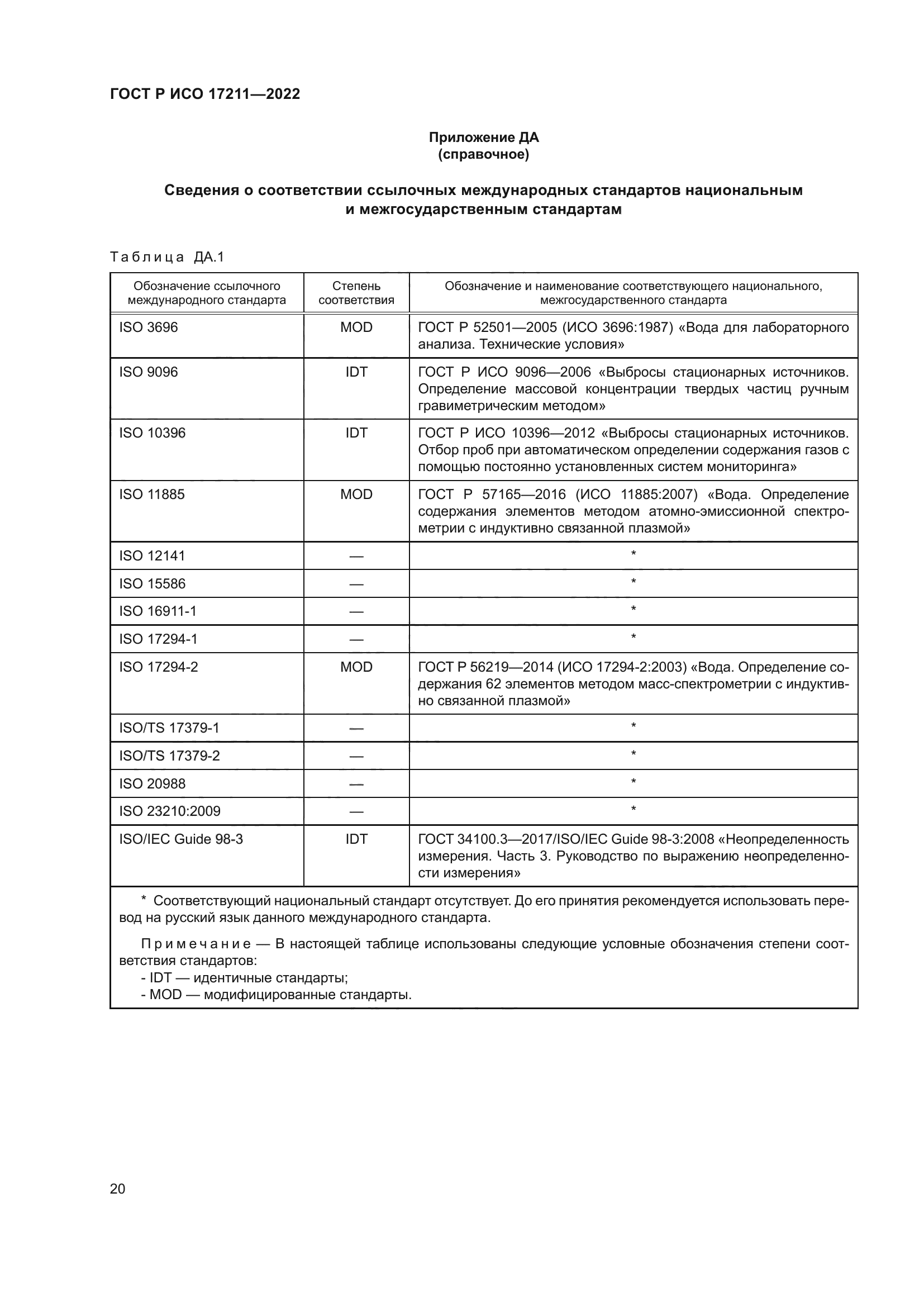 ГОСТ Р ИСО 17211-2022