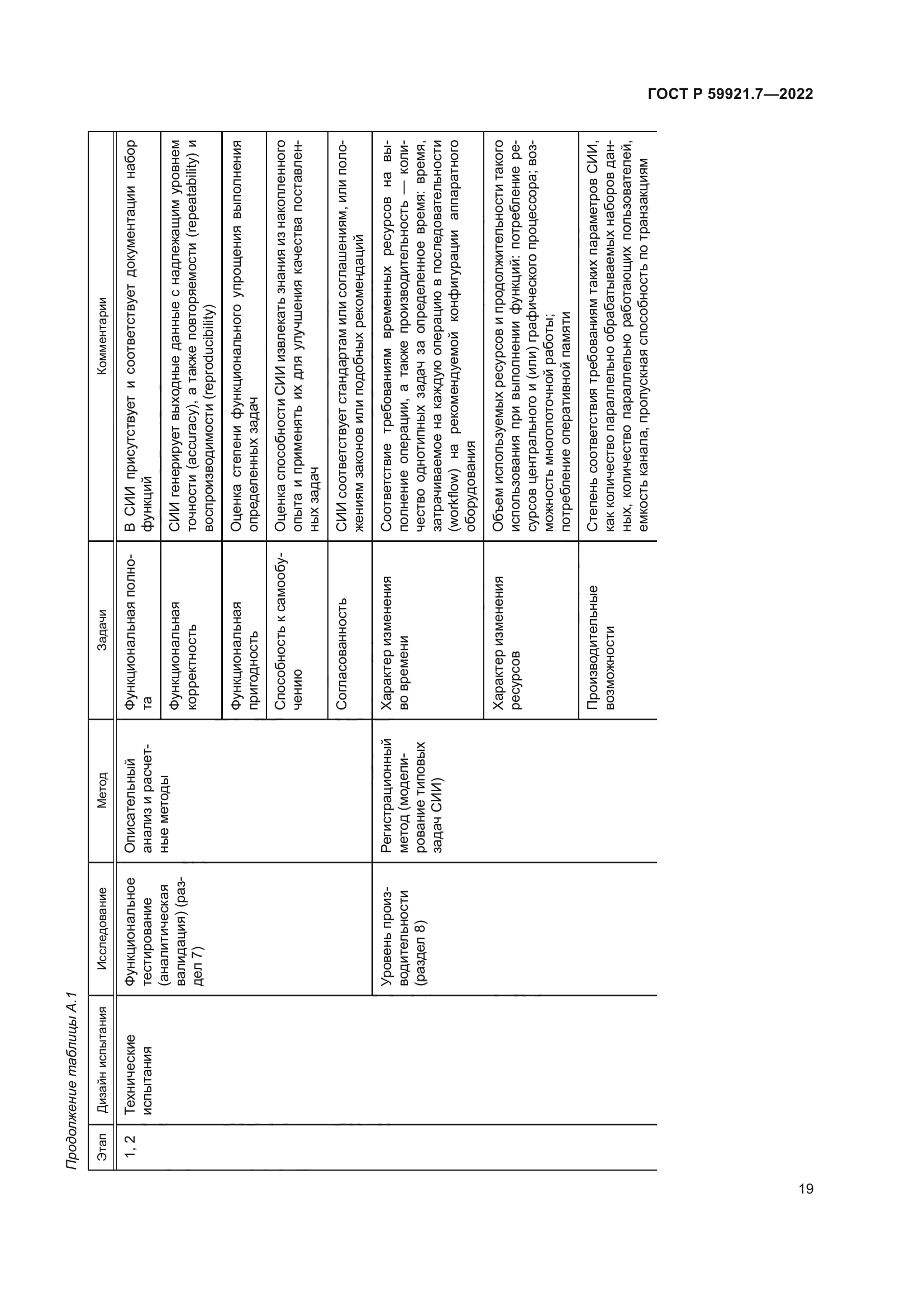 ГОСТ Р 59921.7-2022