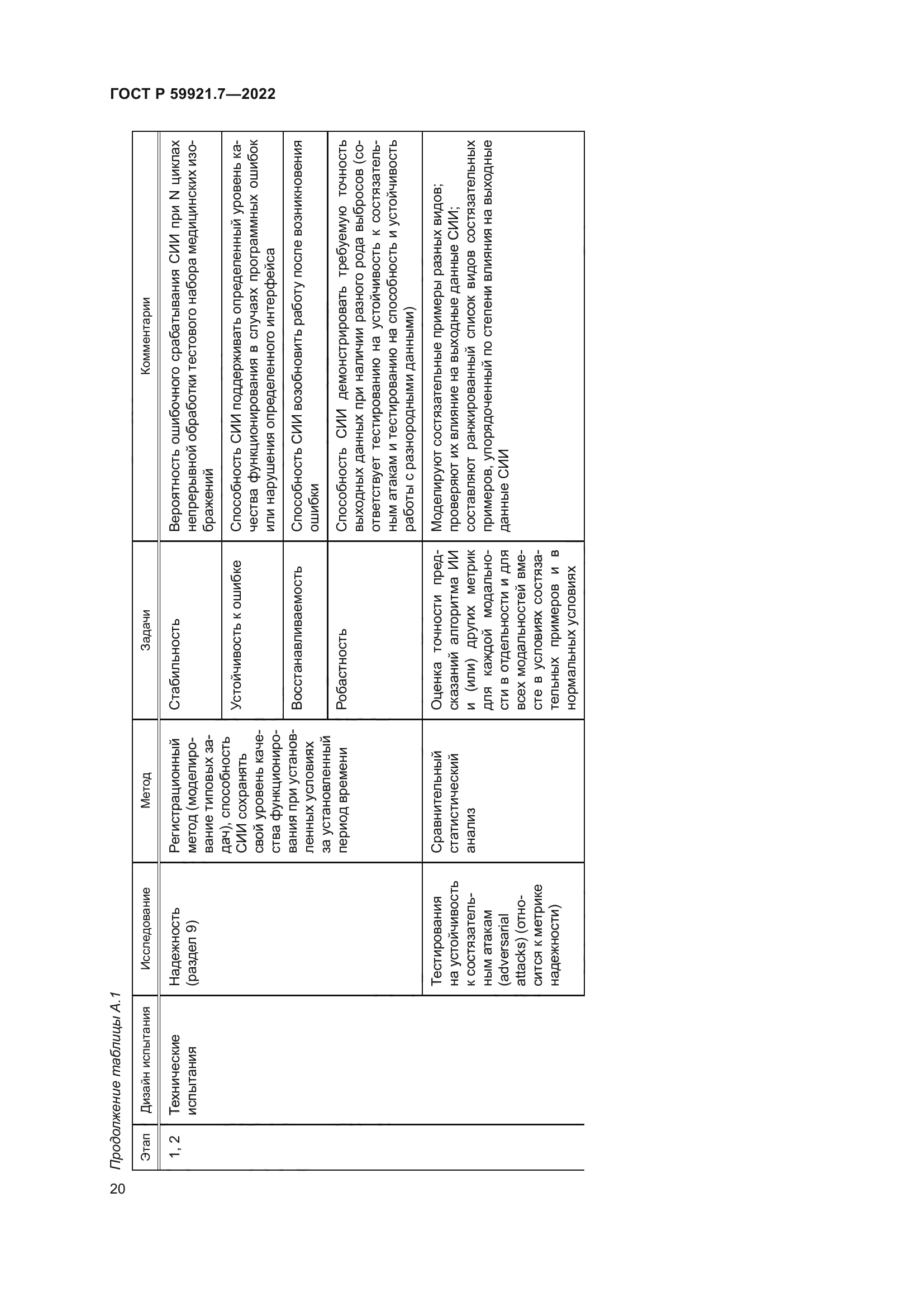 ГОСТ Р 59921.7-2022