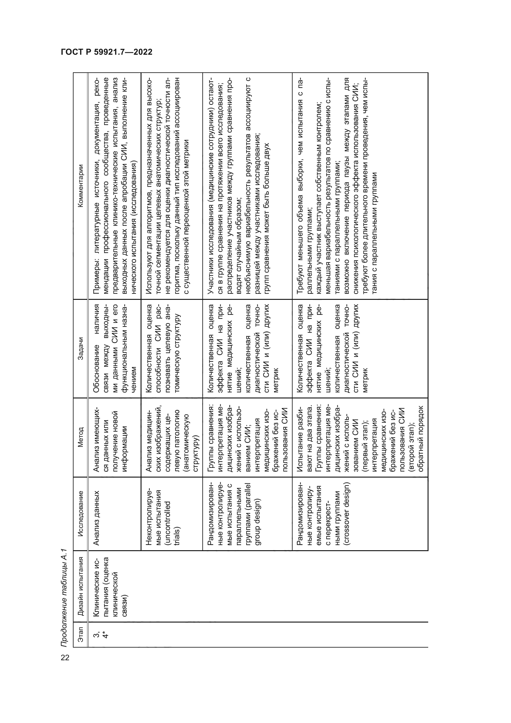 ГОСТ Р 59921.7-2022