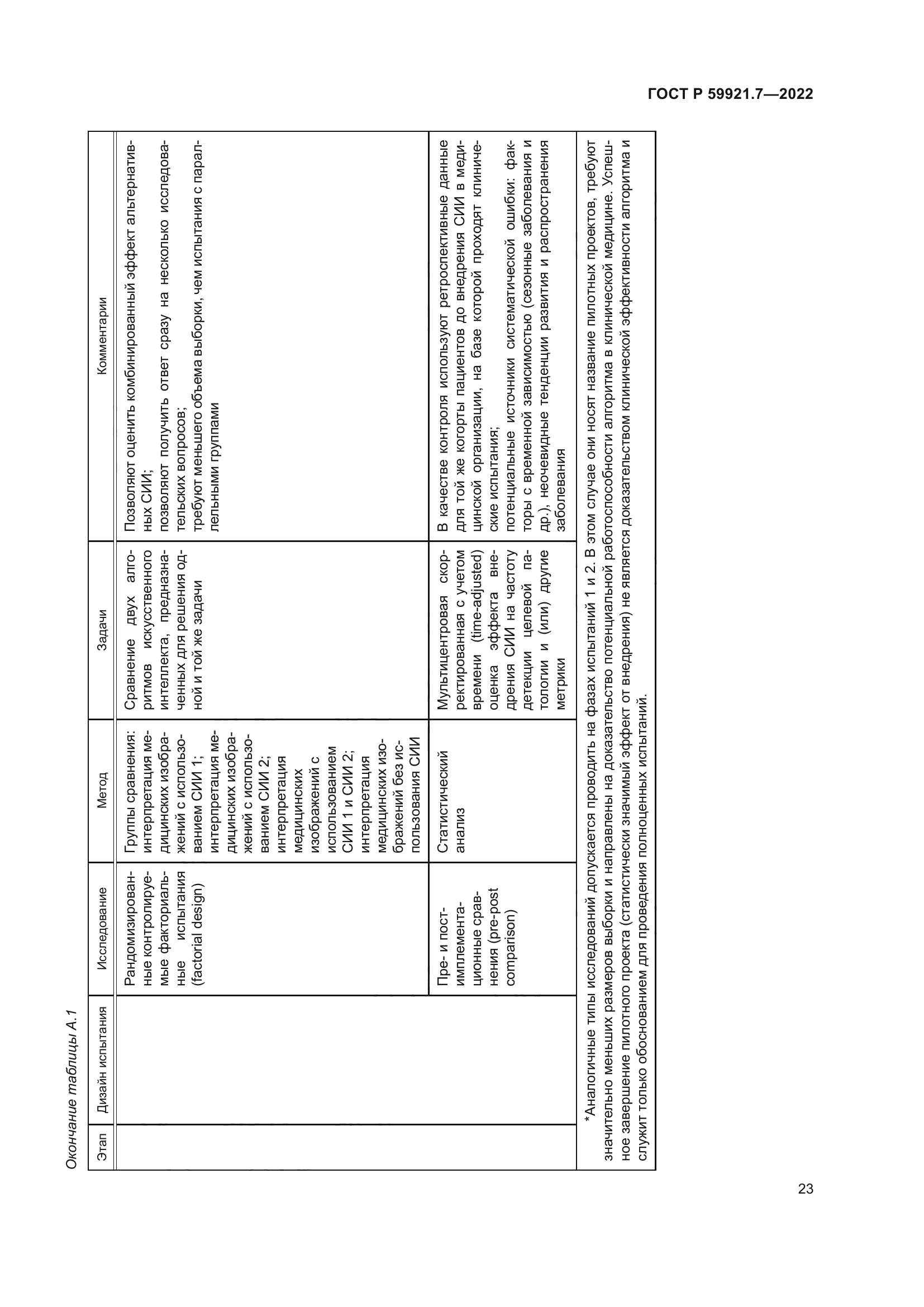 ГОСТ Р 59921.7-2022