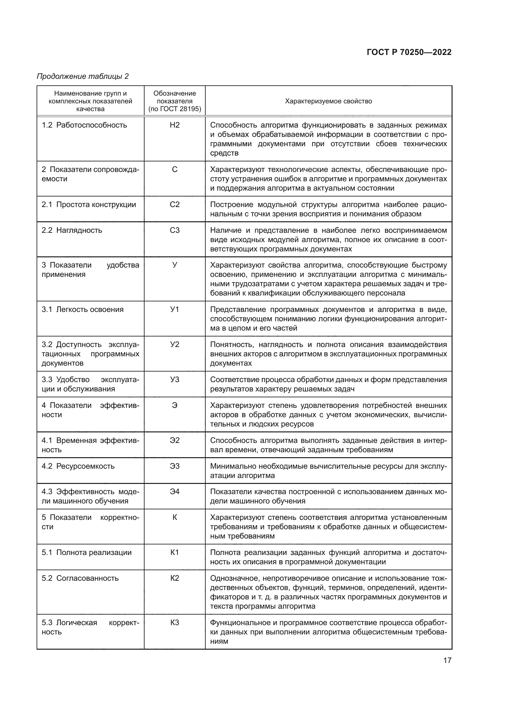 ГОСТ Р 70250-2022