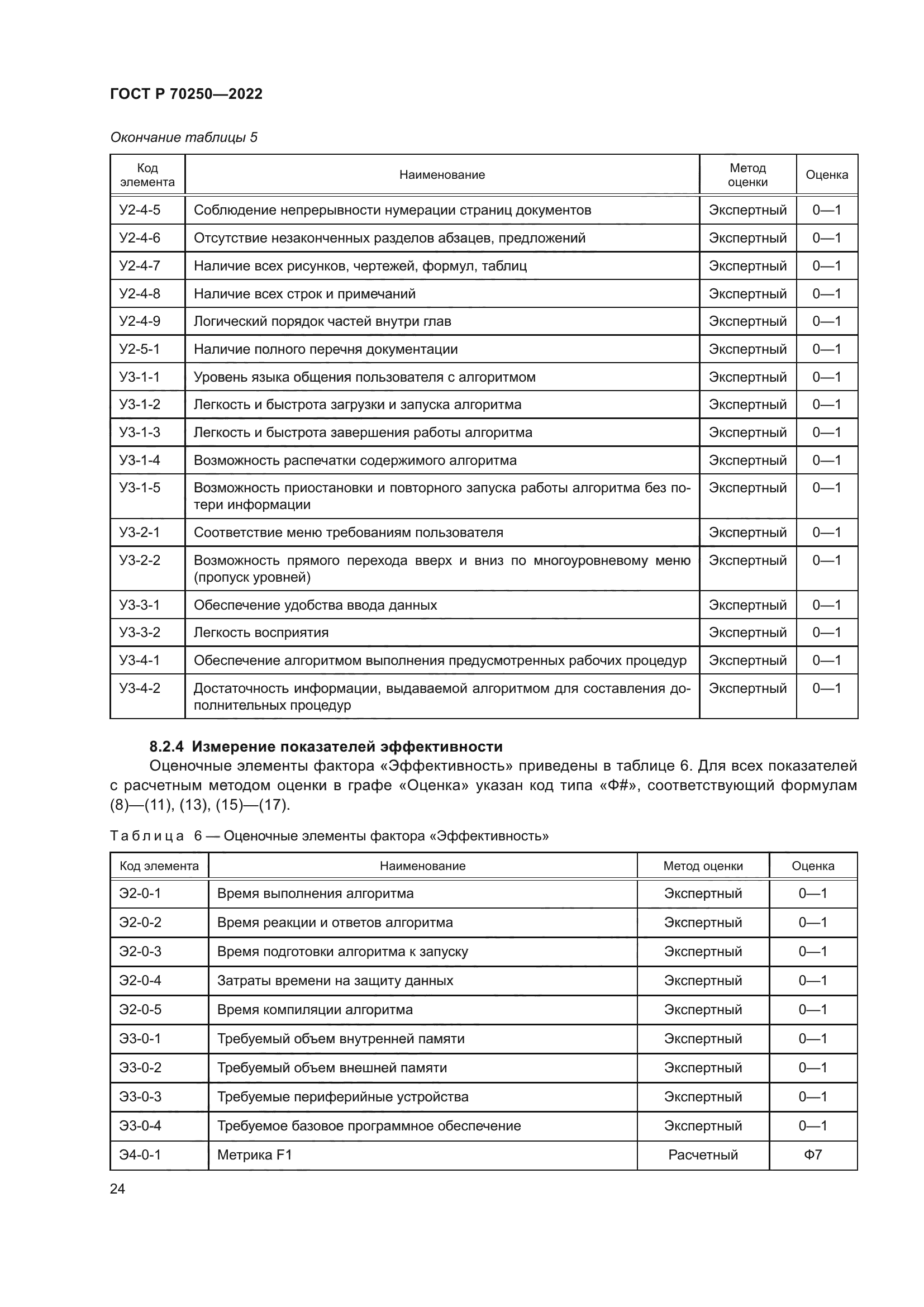 ГОСТ Р 70250-2022
