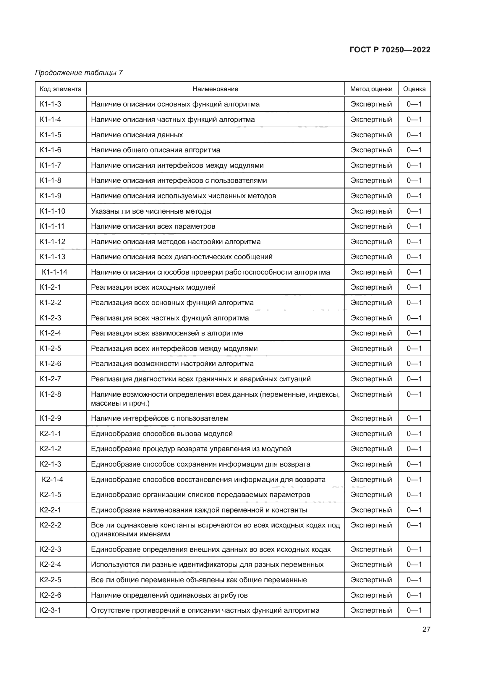 ГОСТ Р 70250-2022