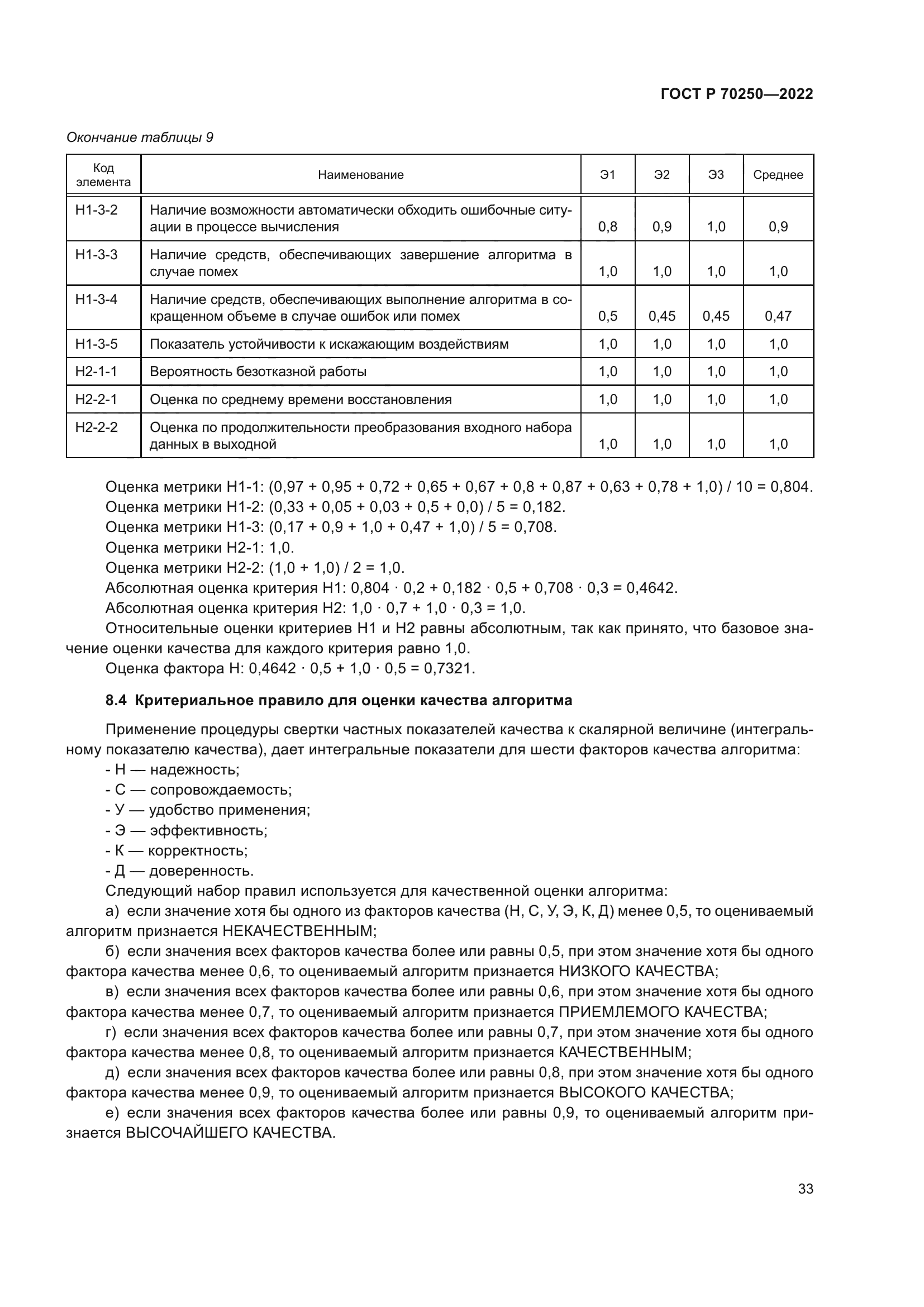 ГОСТ Р 70250-2022