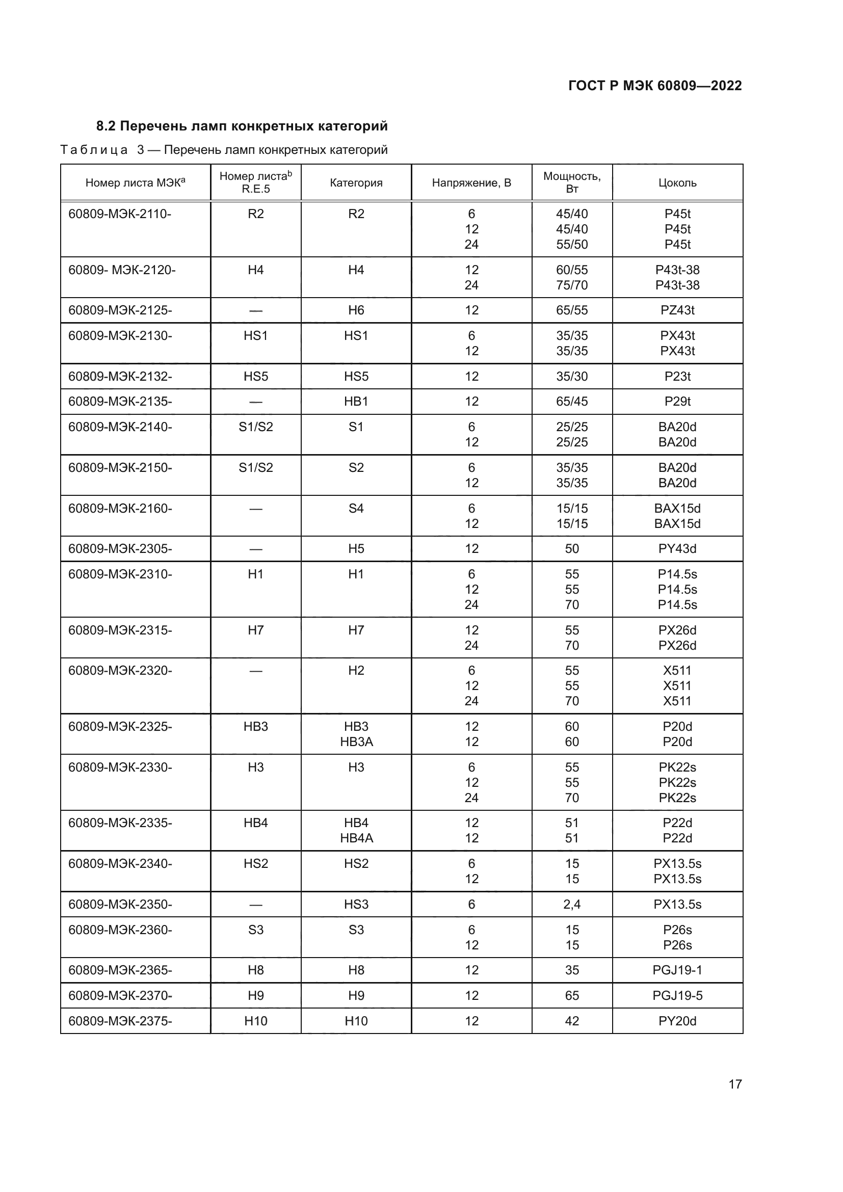ГОСТ Р МЭК 60809-2022
