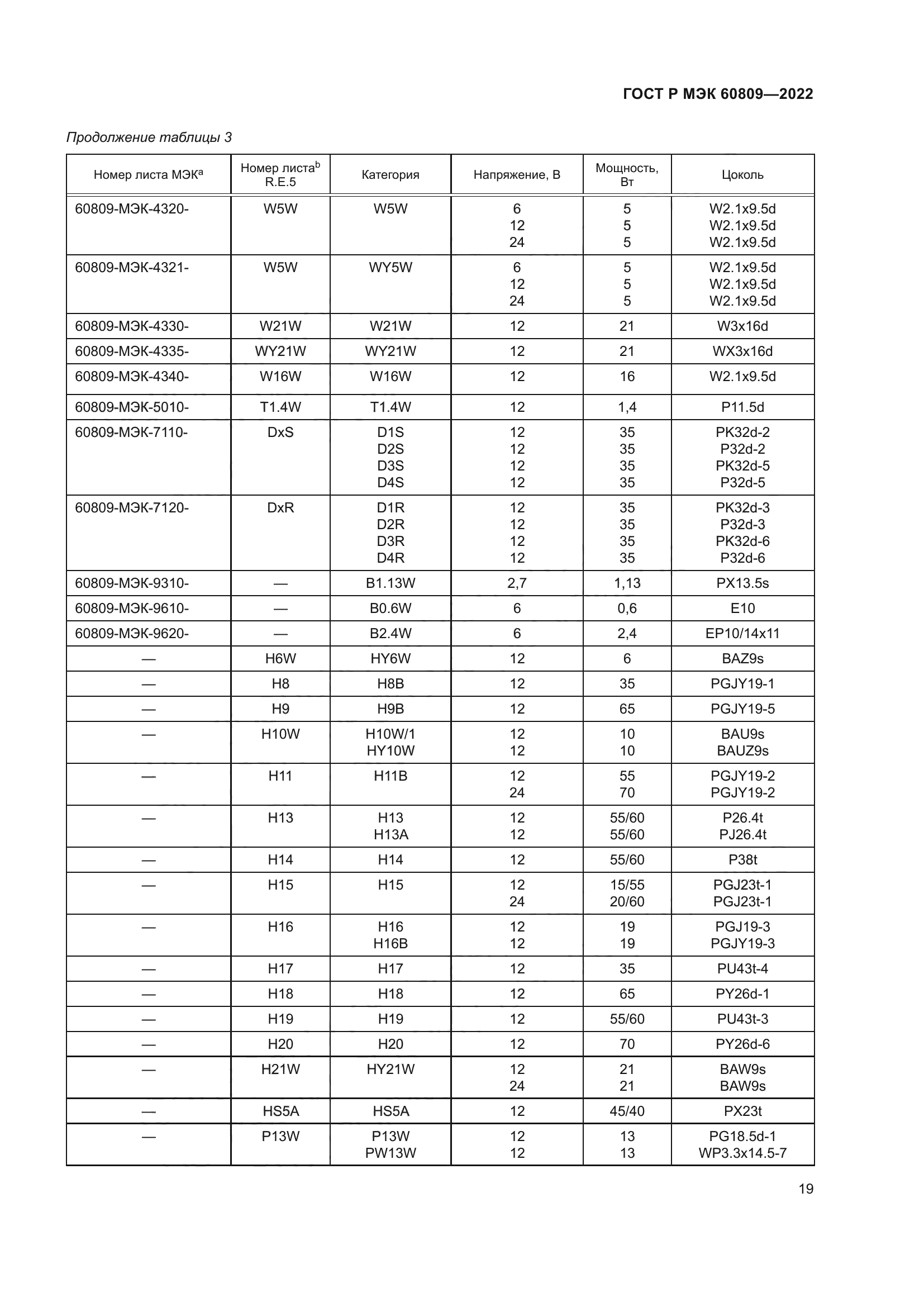 ГОСТ Р МЭК 60809-2022