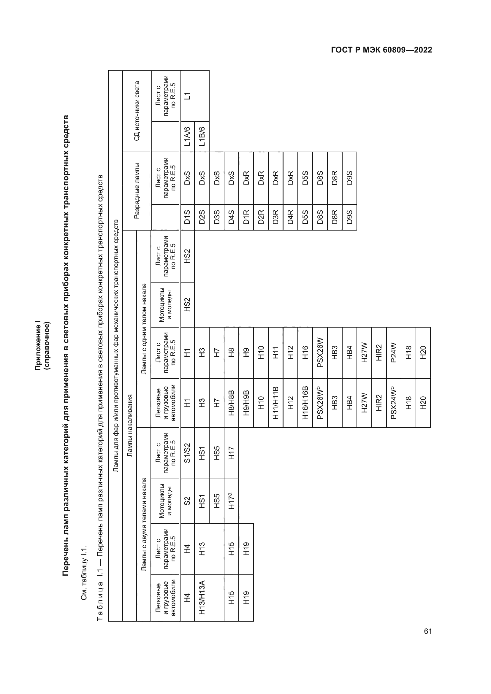 ГОСТ Р МЭК 60809-2022