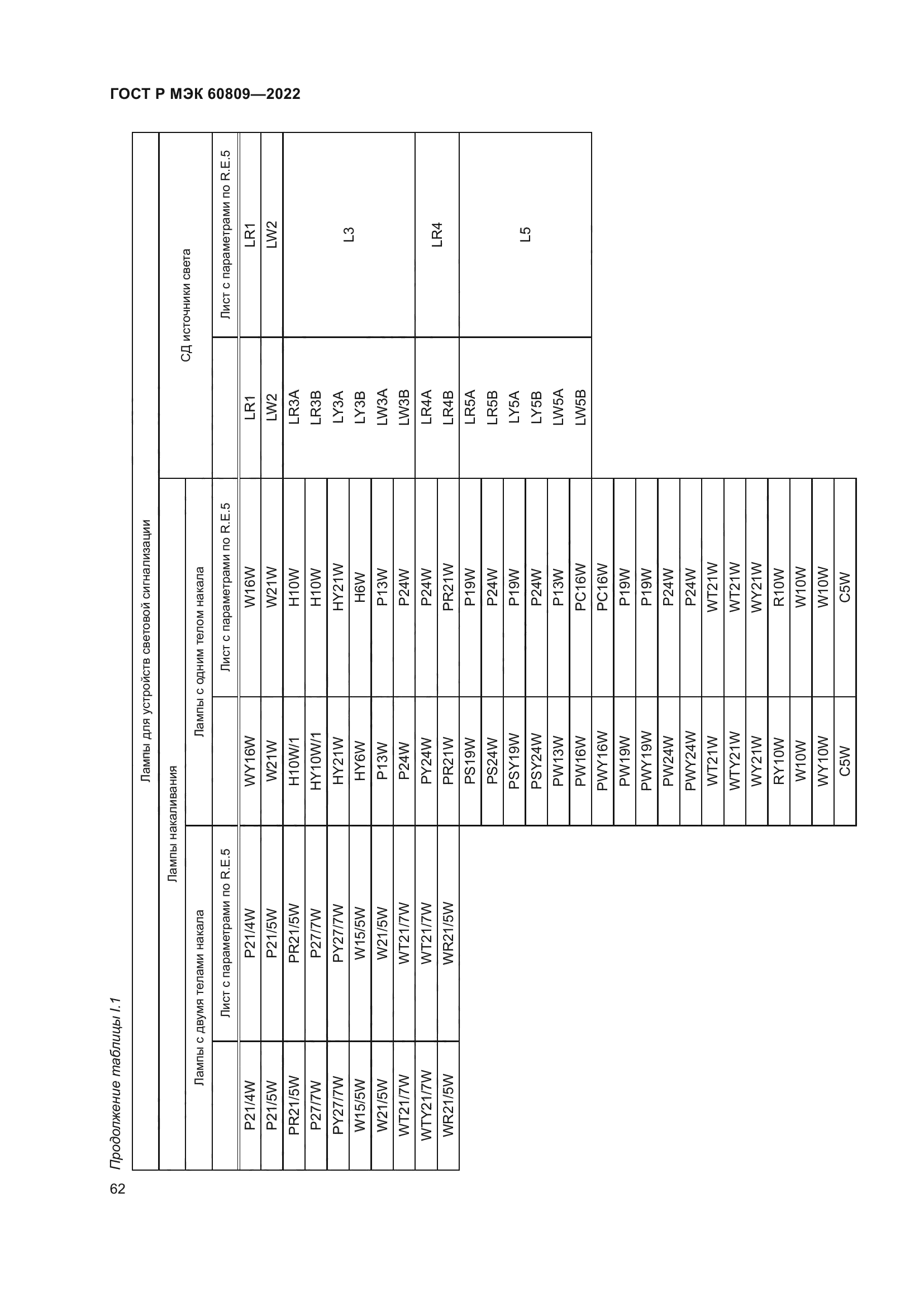 ГОСТ Р МЭК 60809-2022