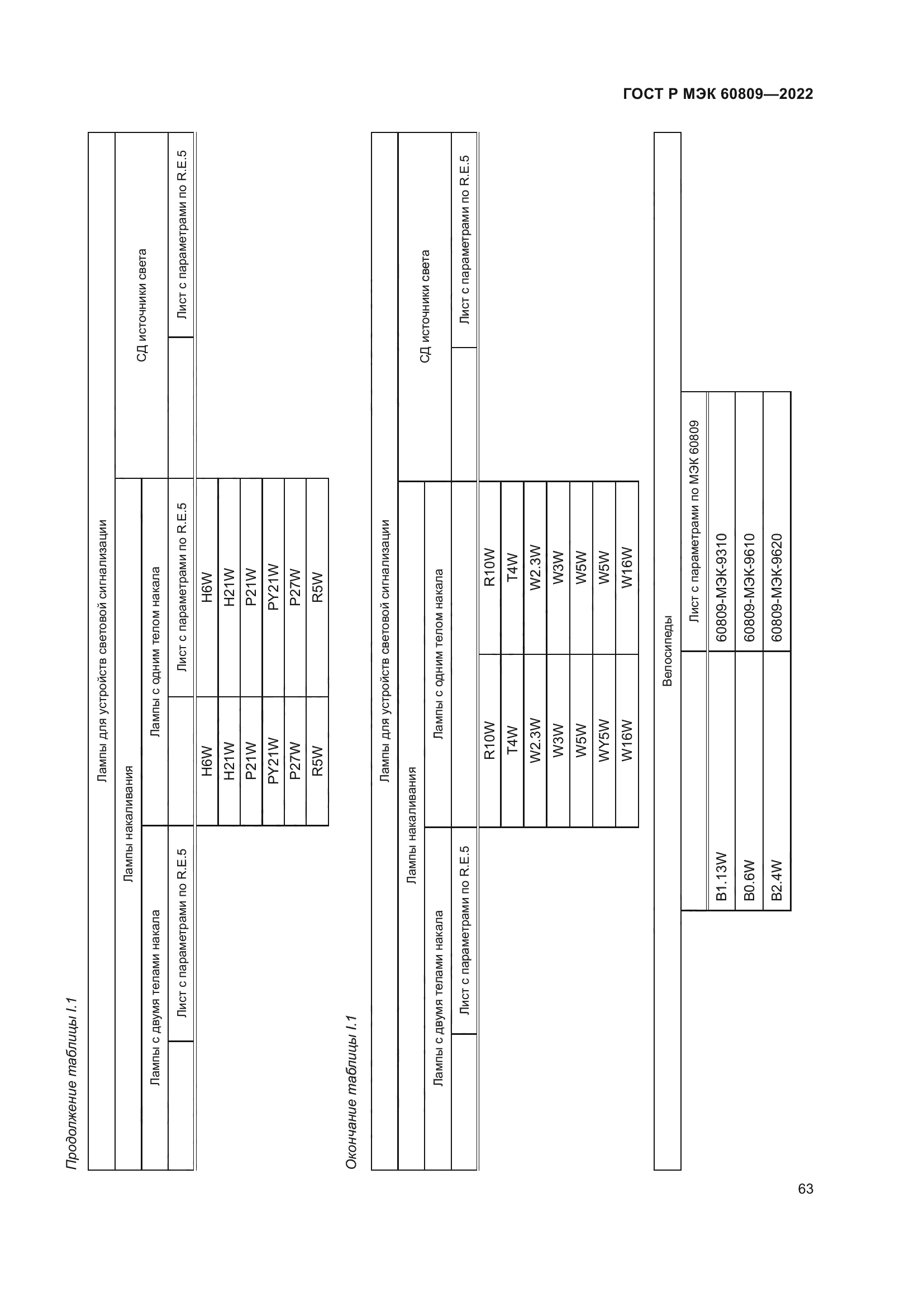 ГОСТ Р МЭК 60809-2022