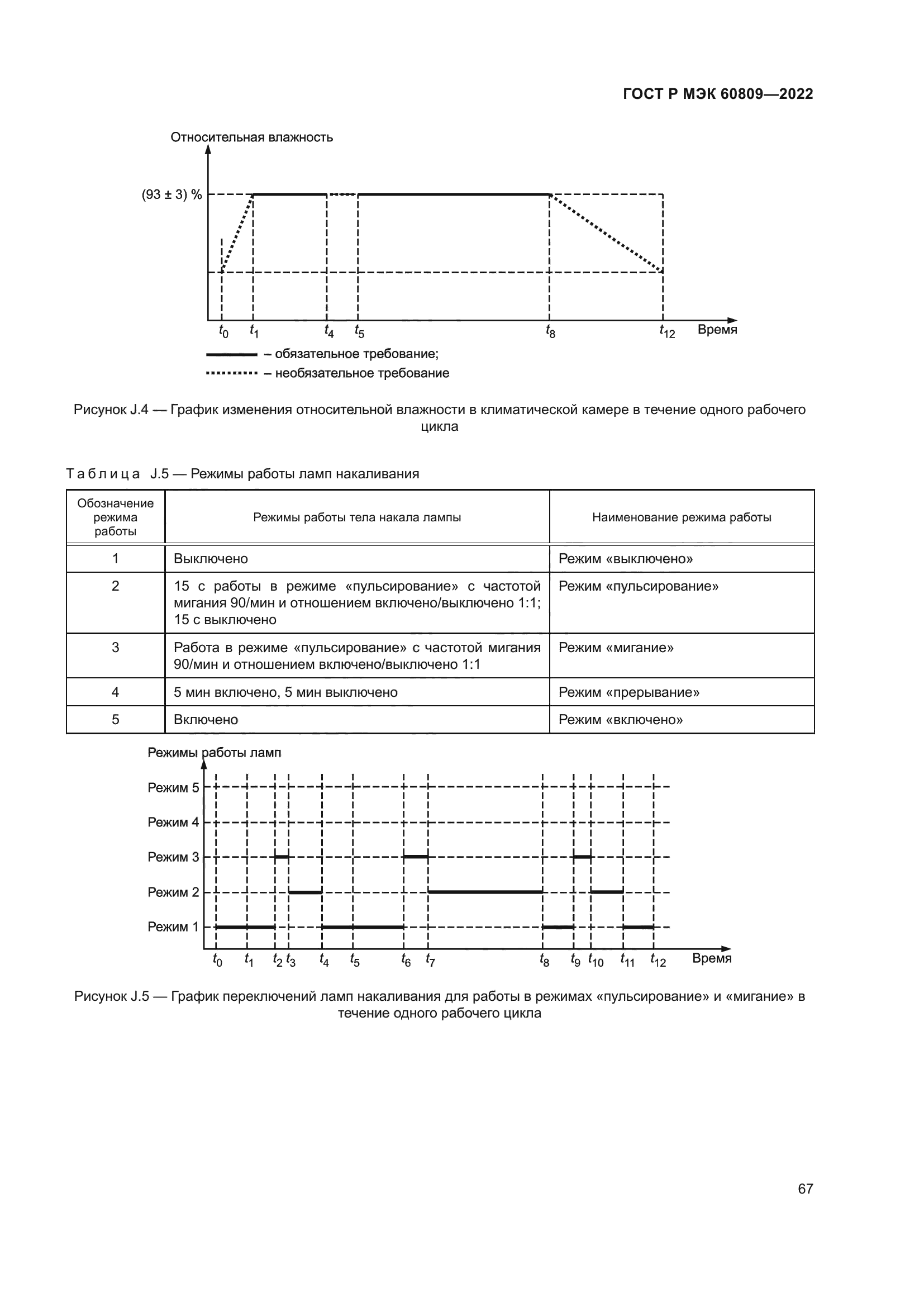ГОСТ Р МЭК 60809-2022