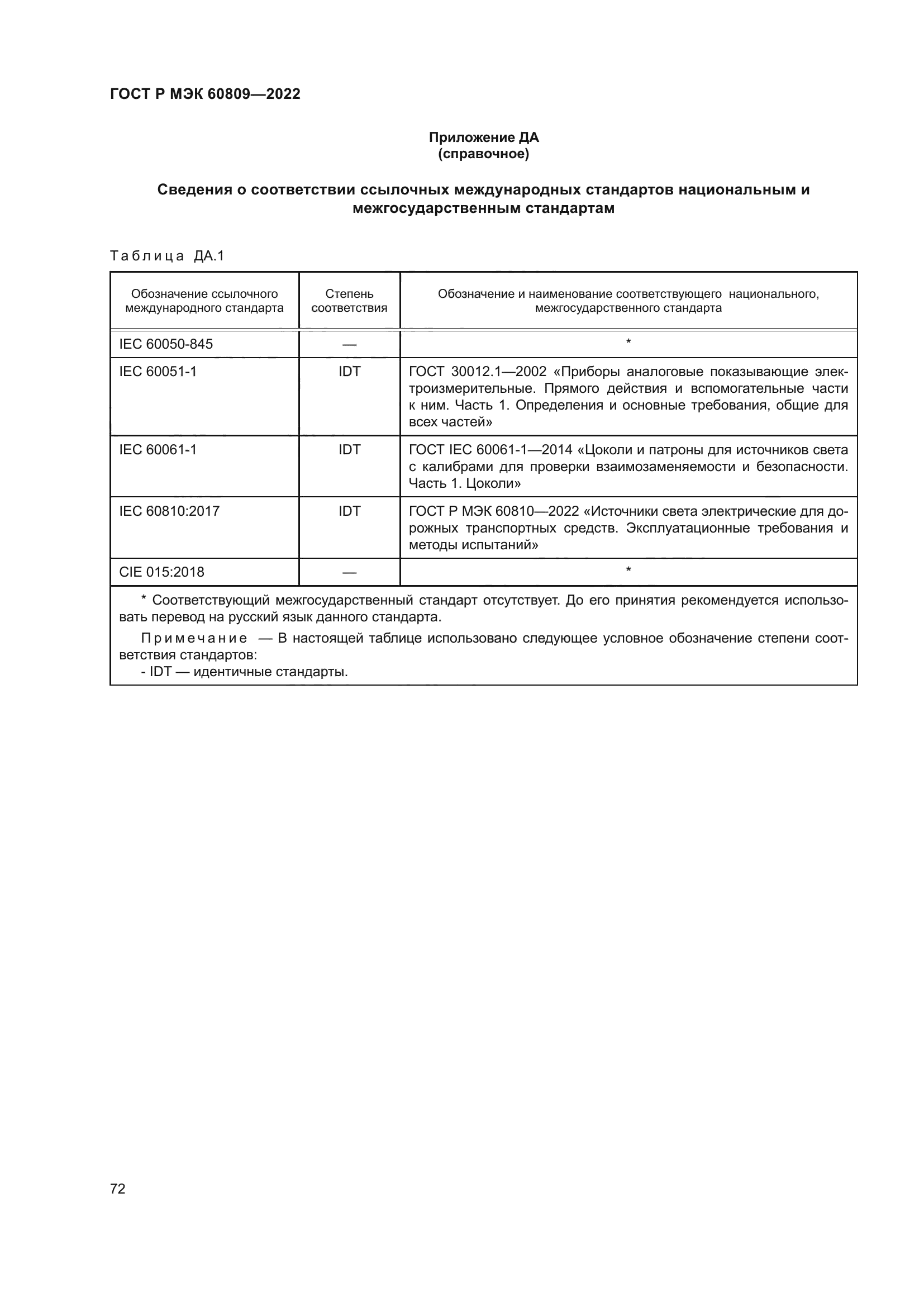 ГОСТ Р МЭК 60809-2022